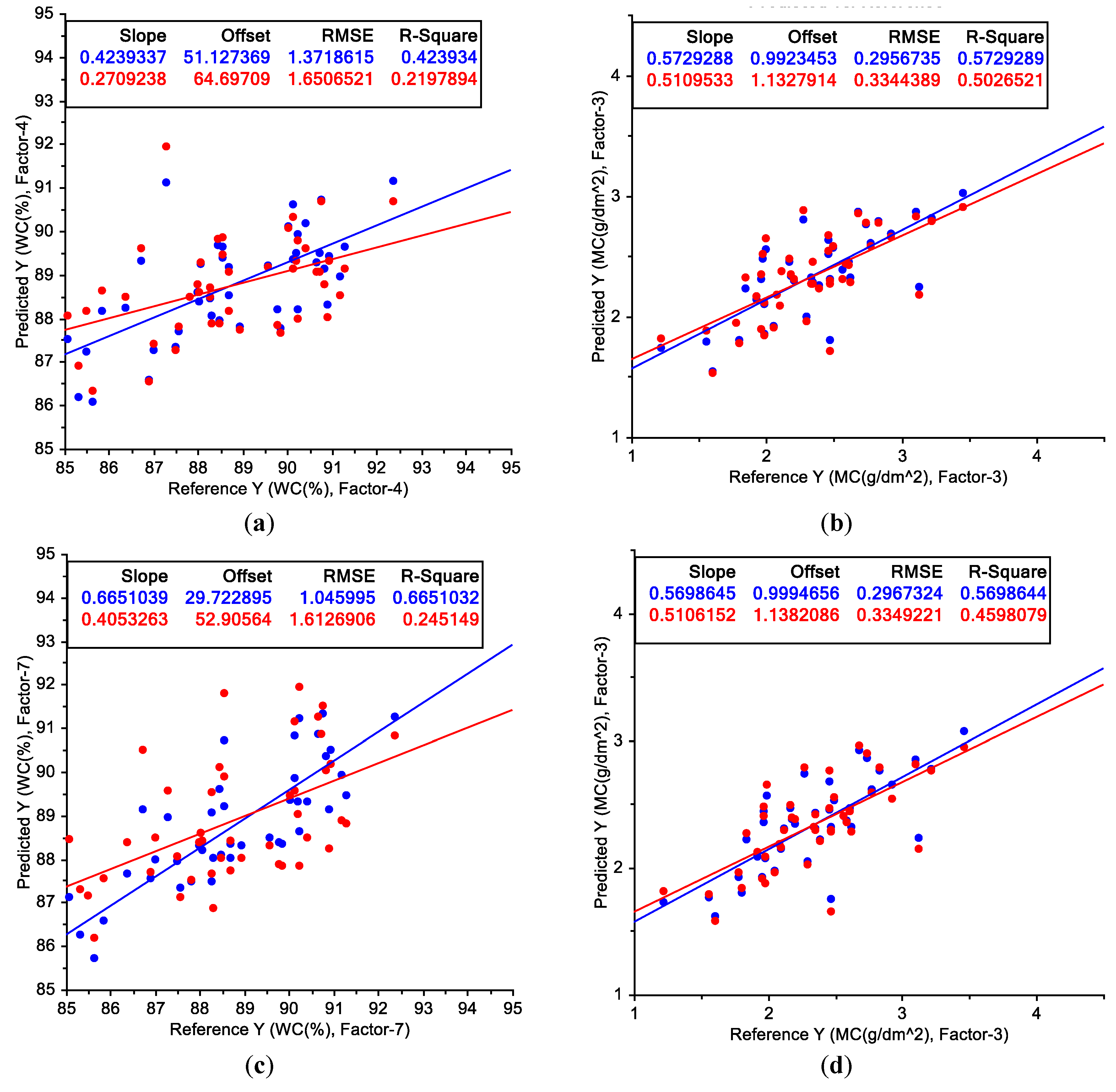 Applsci 10 04665 g007a Applsci 10 04665 g007a