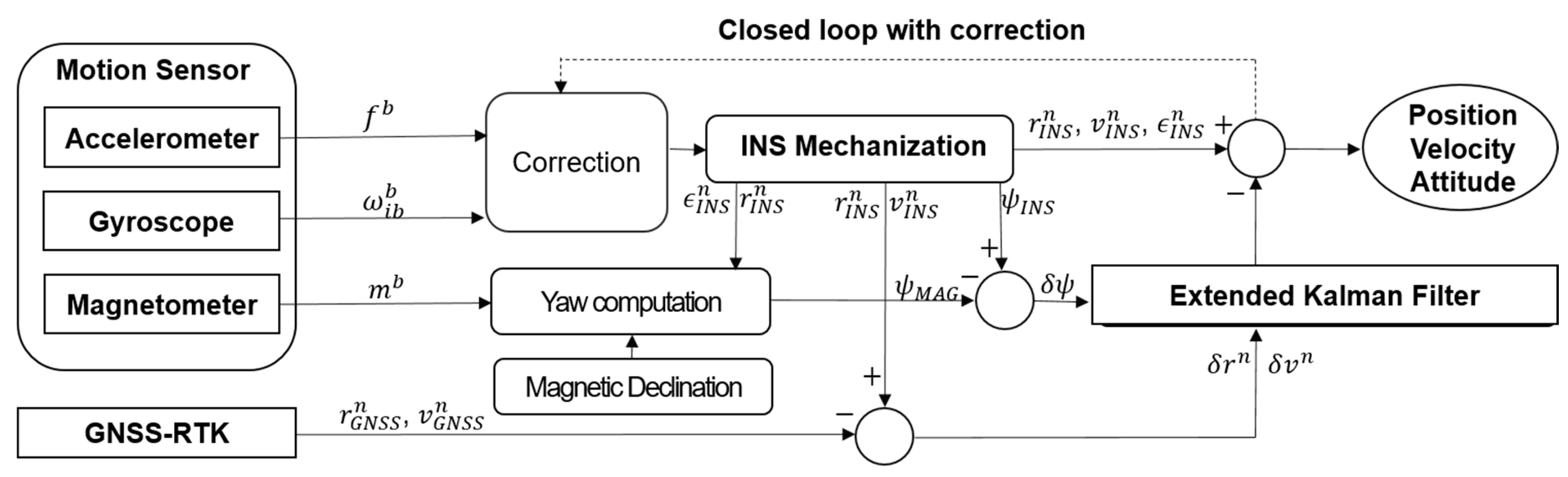 Applsci 10 04667 g001 Applsci 10 04667 g001