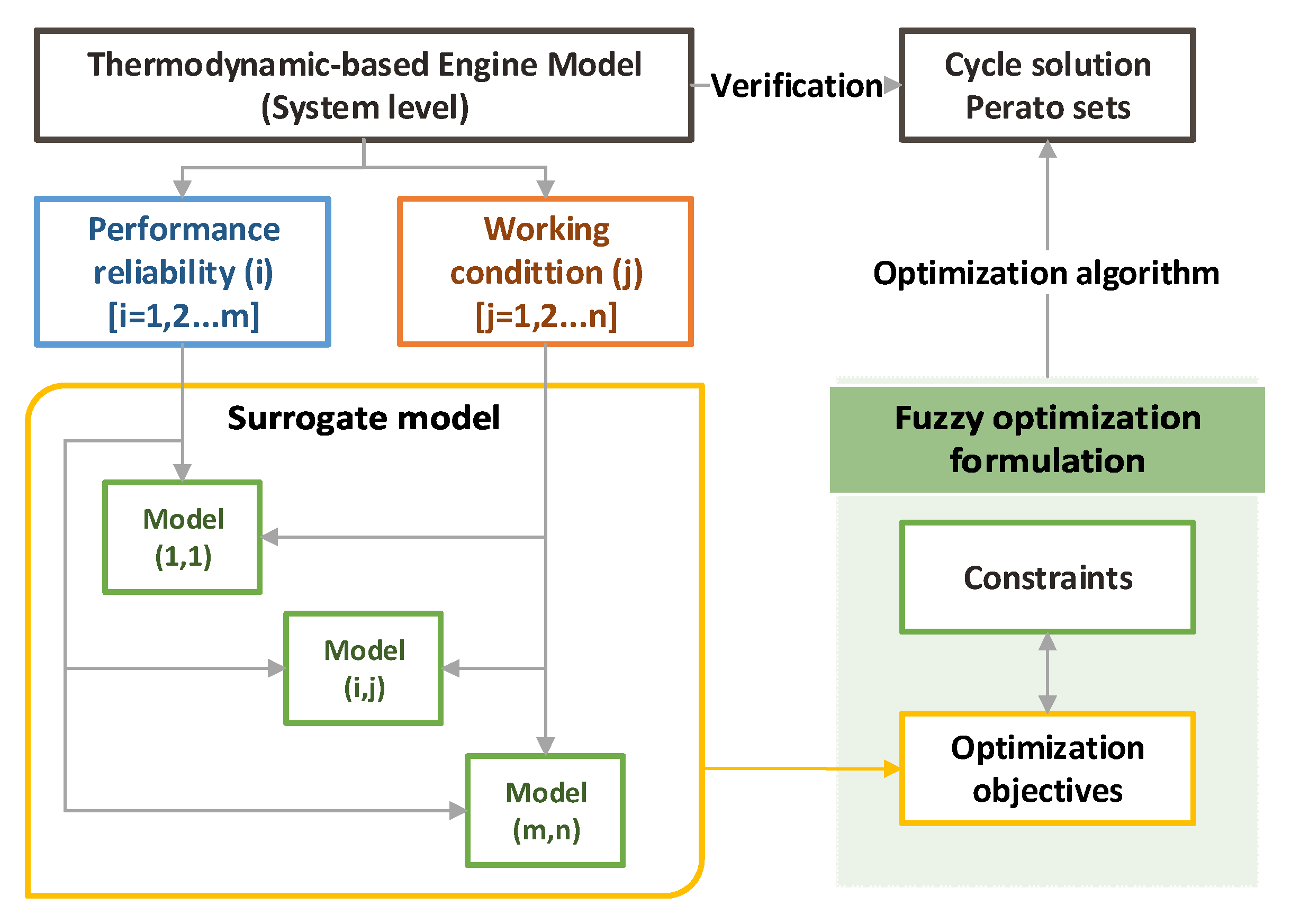 Applsci 10 04668 g003