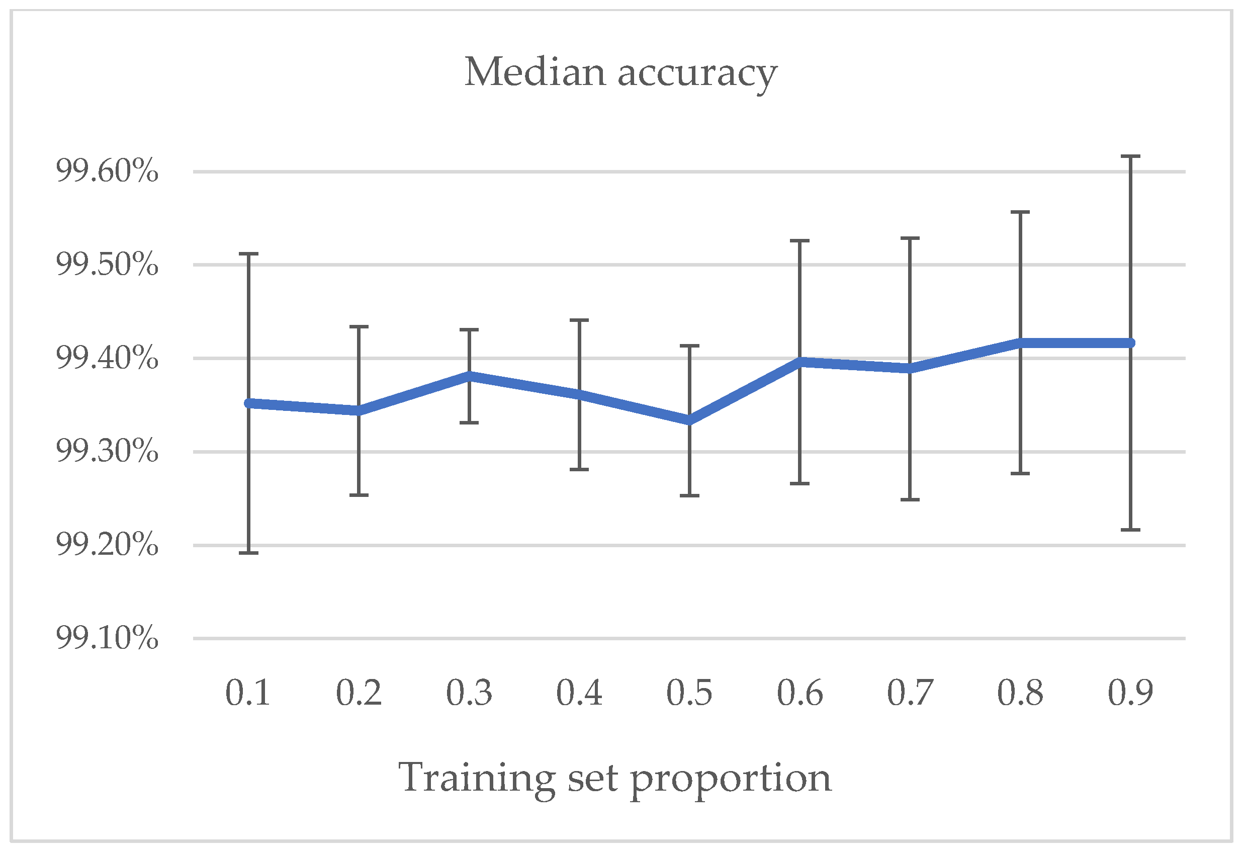 Applsci 10 04669 g011