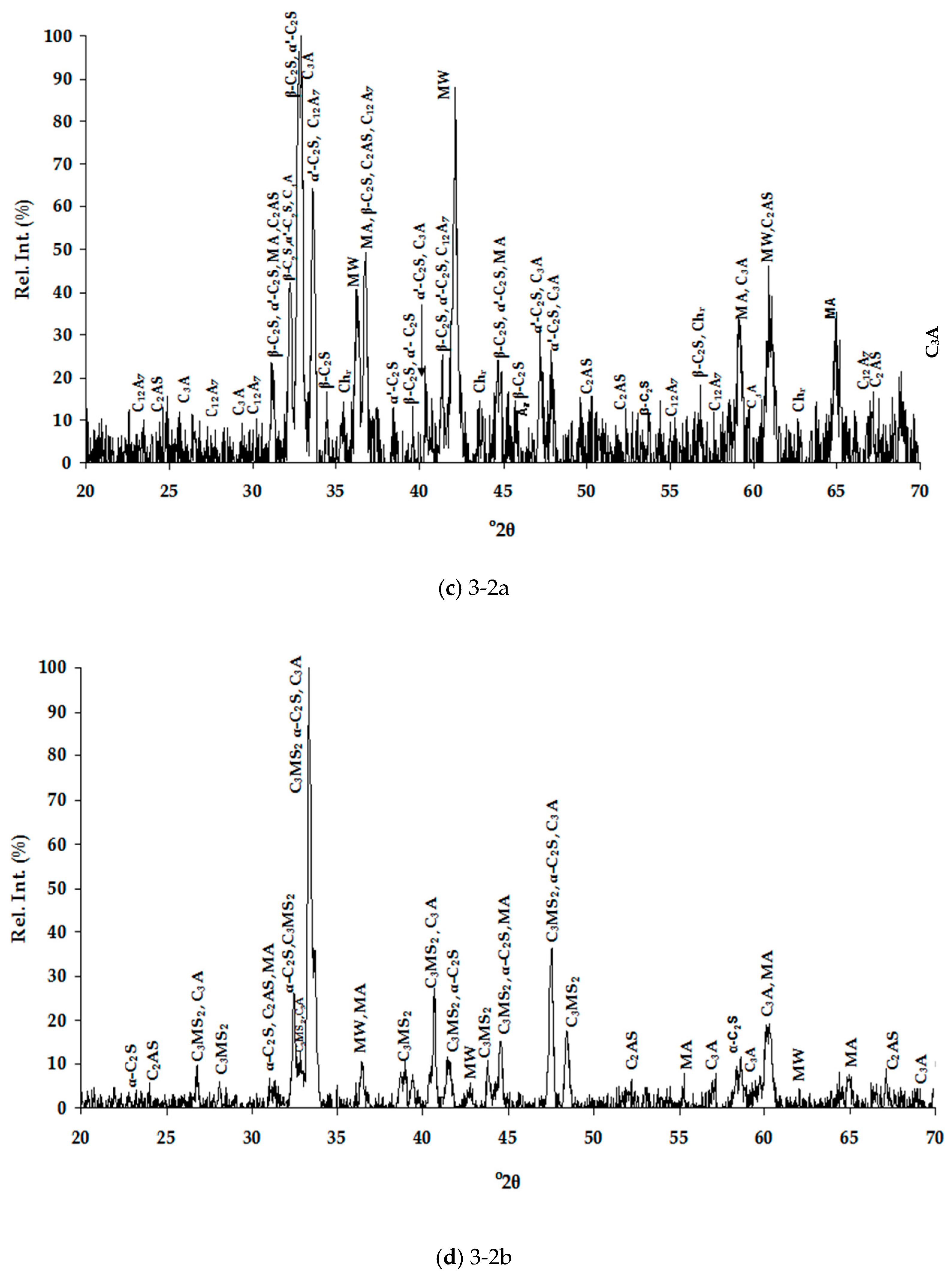 Applsci 10 04670 g001b