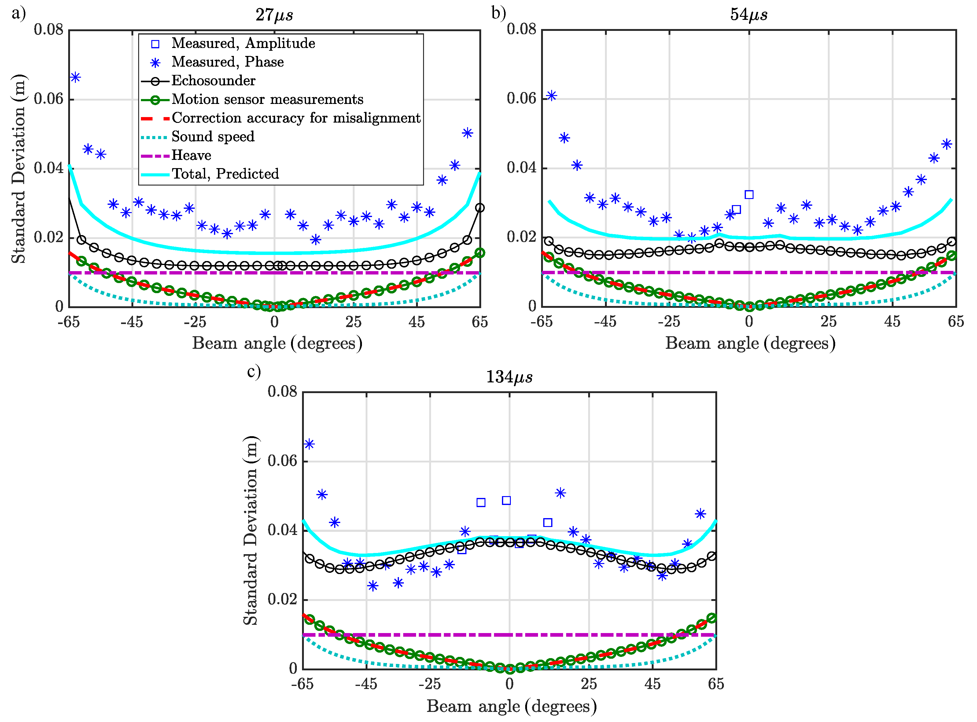 Applsci 10 04671 g006 Applsci 10 04671 g006
