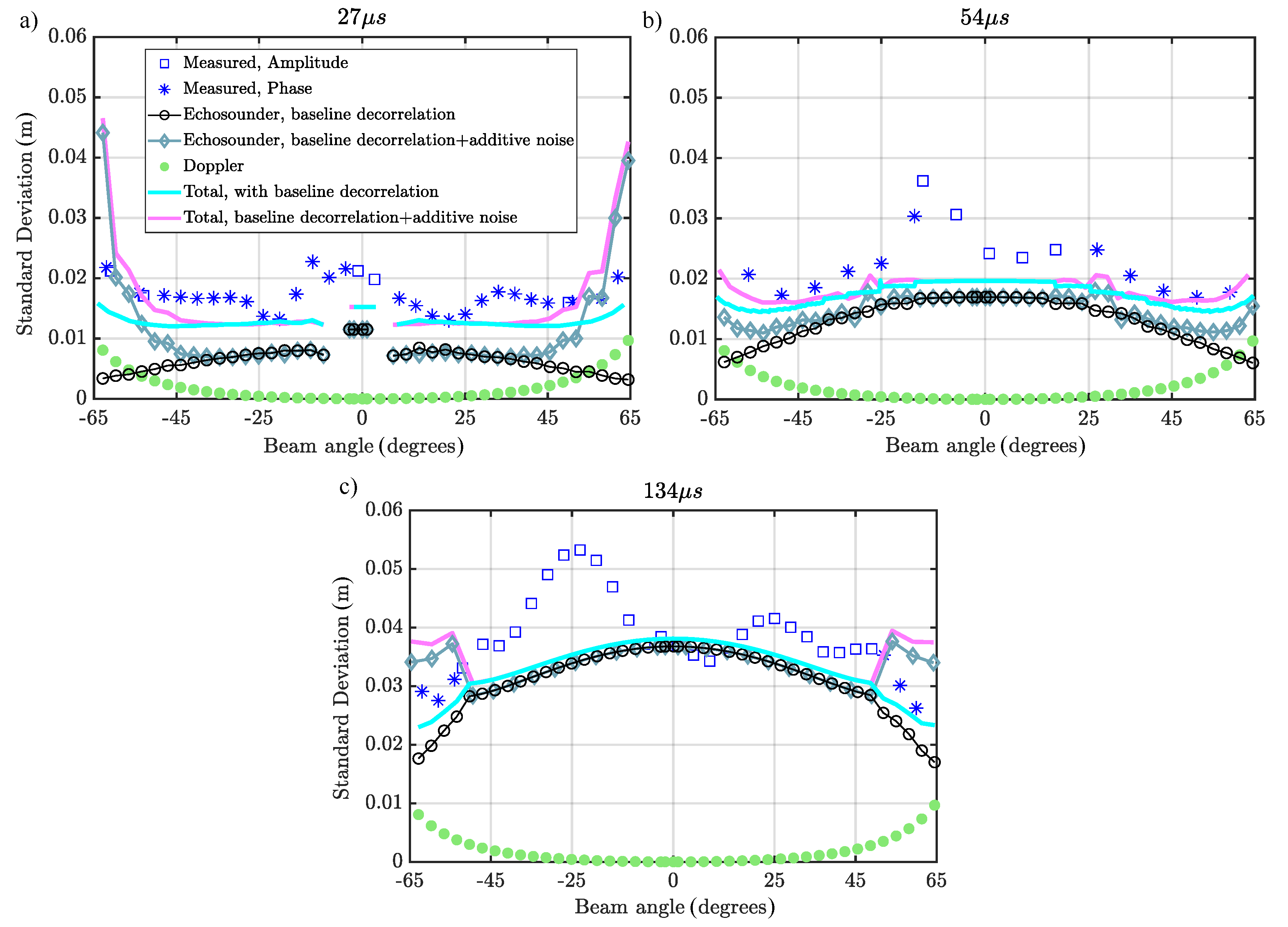 Applsci 10 04671 g007 Applsci 10 04671 g007