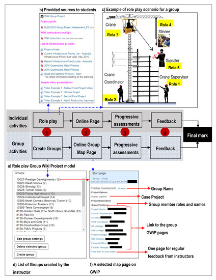 History of TSRP, The Specialists Roleplay Wiki