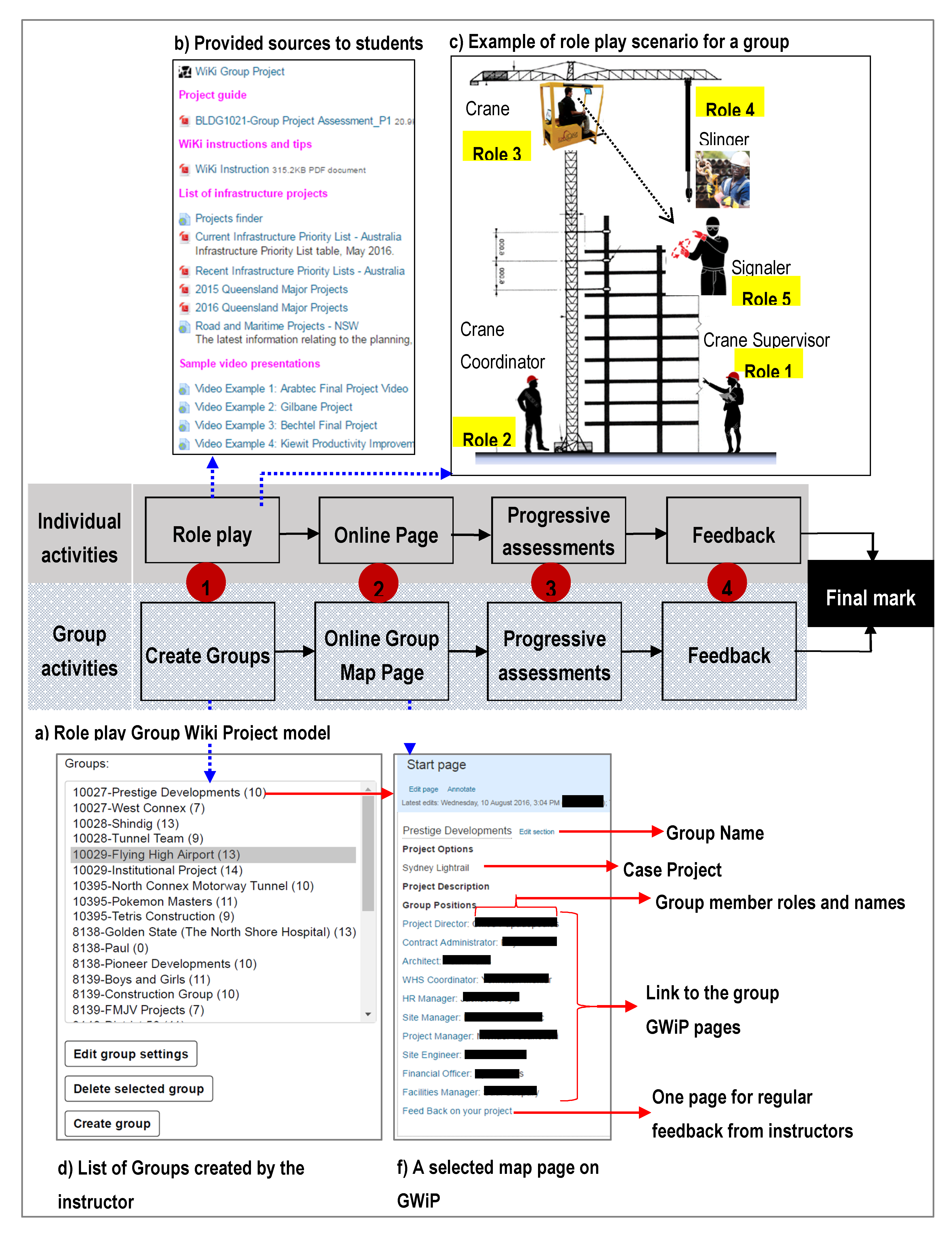 Applied Sciences Free Full Text Digital Twin And Web Based Virtual Gaming Technologies For Online Education A Case Of Construction Management And Engineering Html