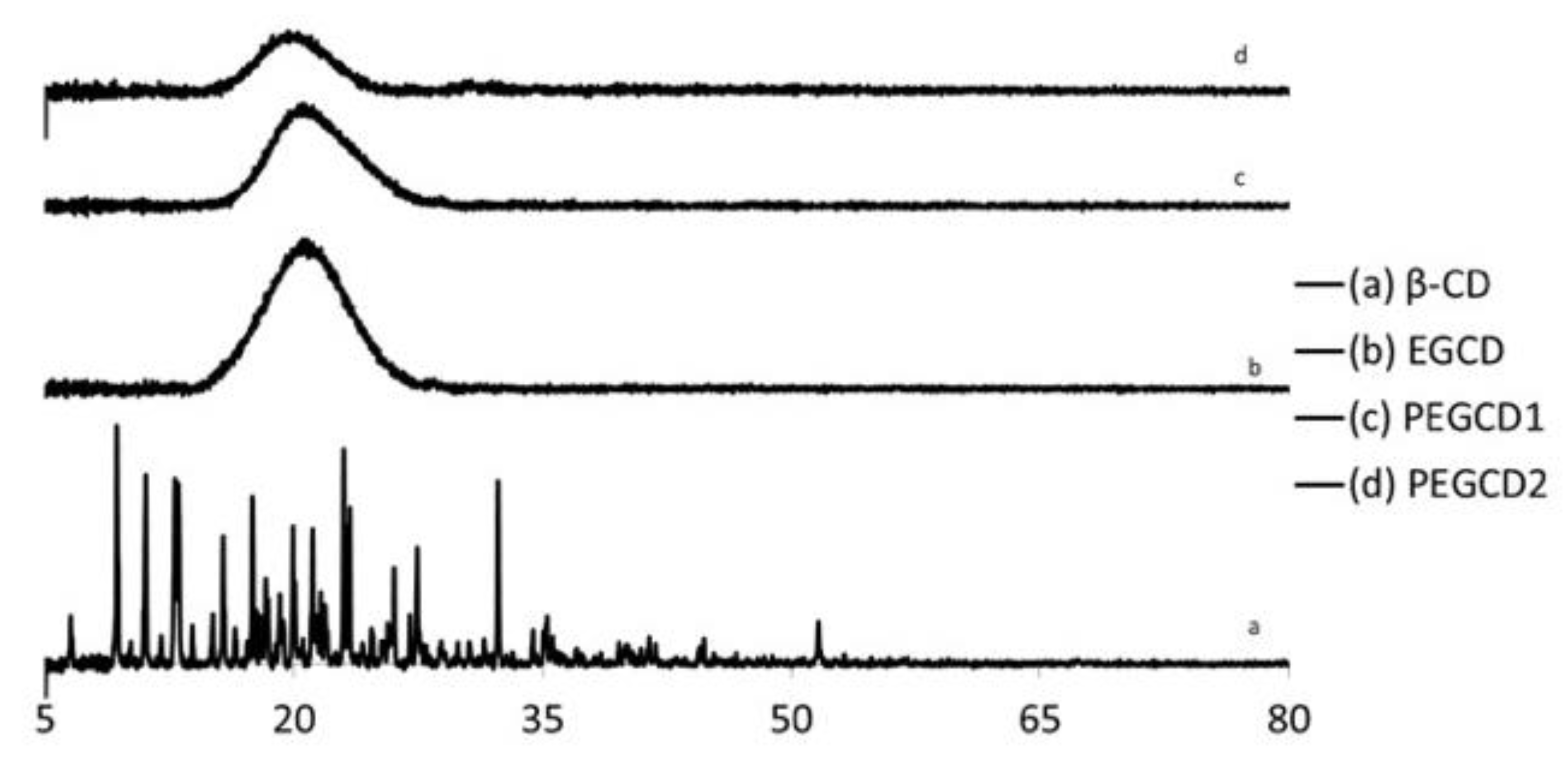 Applsci 10 04679 g004 Applsci 10 04679 g004