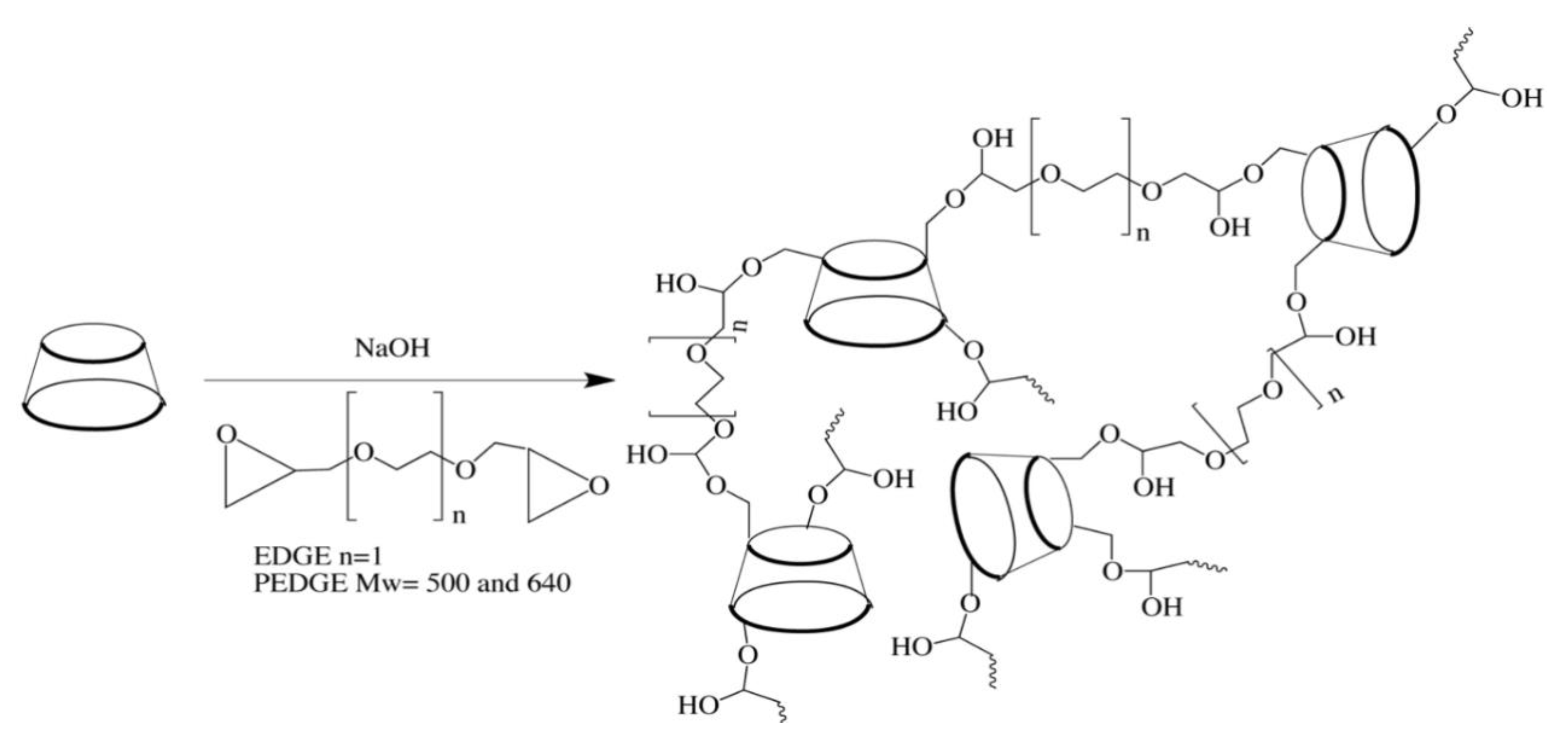 Applsci 10 04679 sch001 Applsci 10 04679 sch001