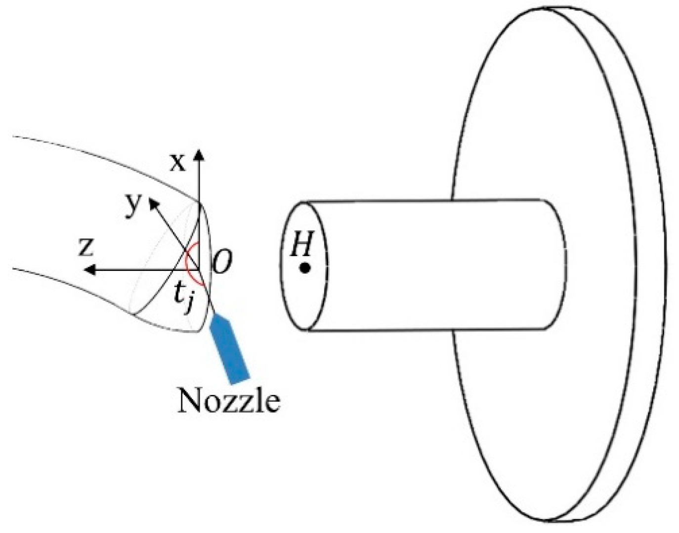 Applsci 10 04680 g013