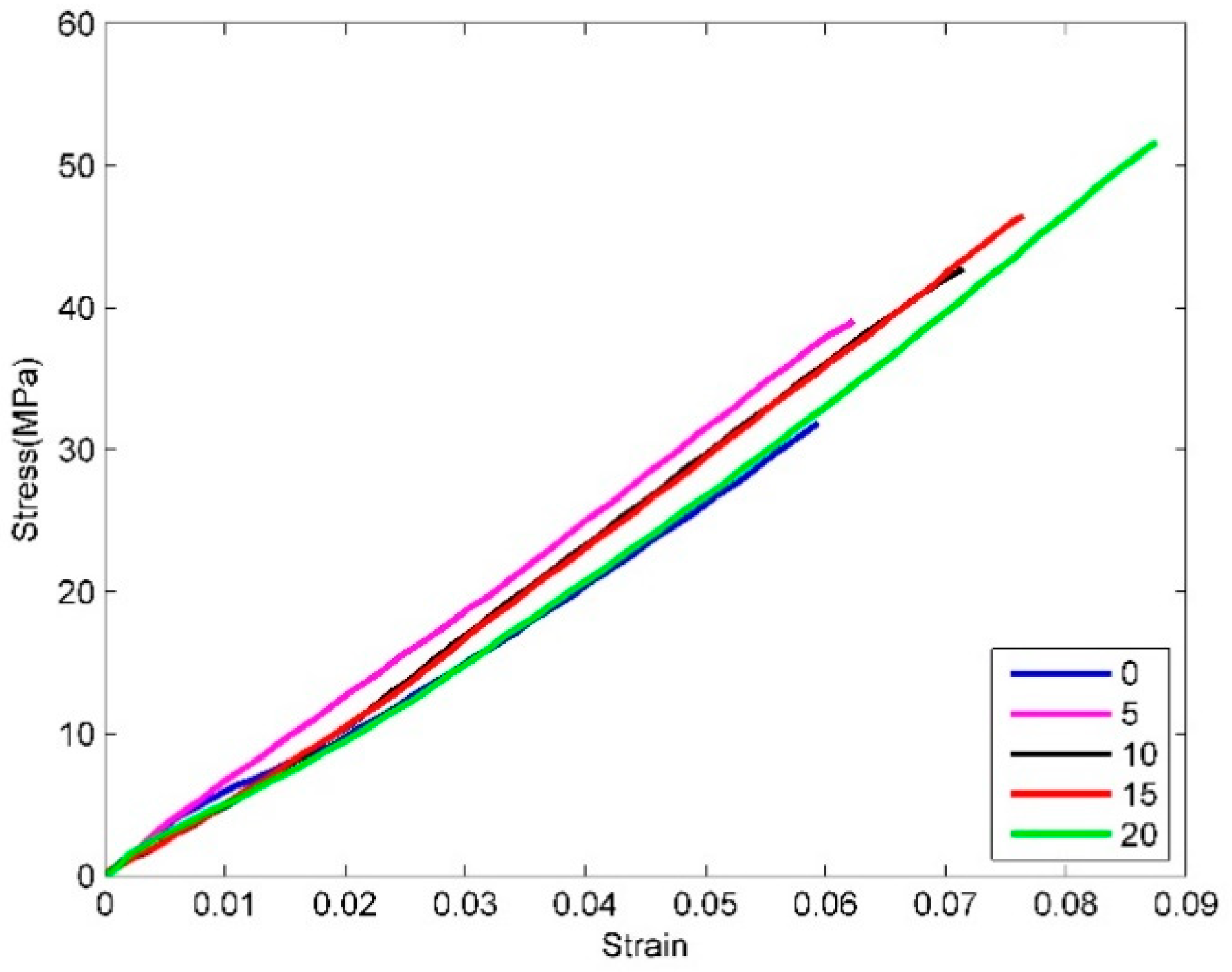 Applsci 10 04680 g021