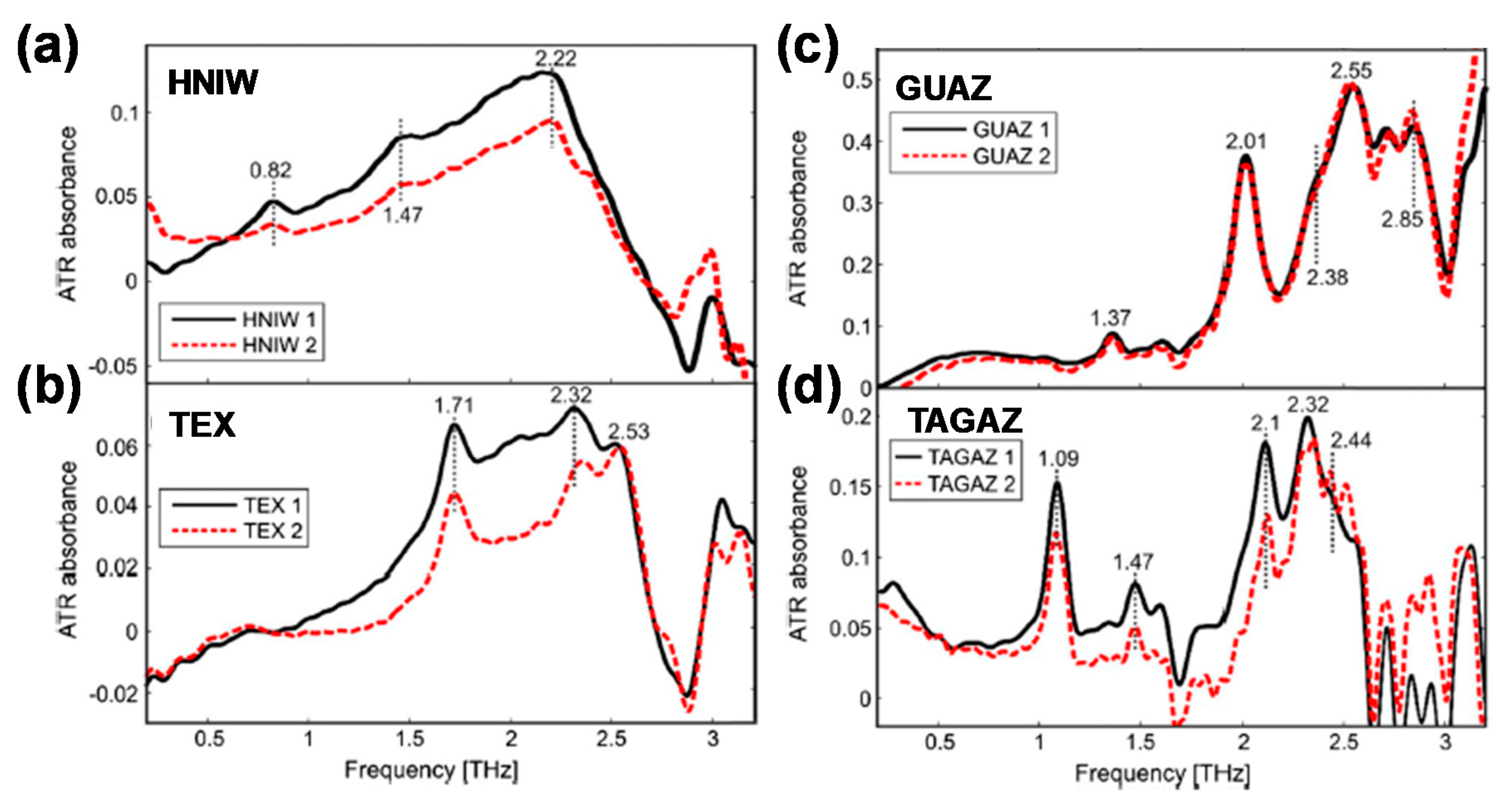 Applsci 10 04688 g004 550