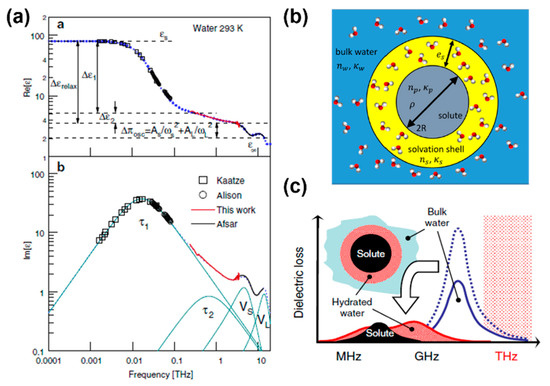 Attenuated Total Reflection for Terahertz Modulation, Sensing, Spectroscopy and Imaging Applications: A Review Attenuated Total Reflection for Terahertz Modulation, Sensing, Spectroscopy and Imaging Applications: A Review