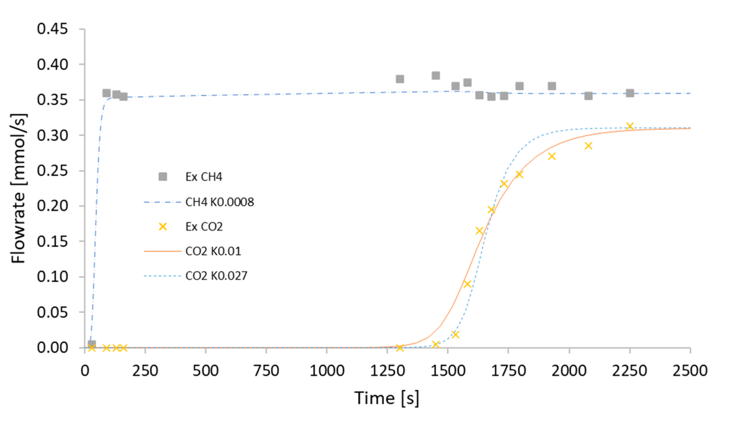 Applsci 10 04692 g005