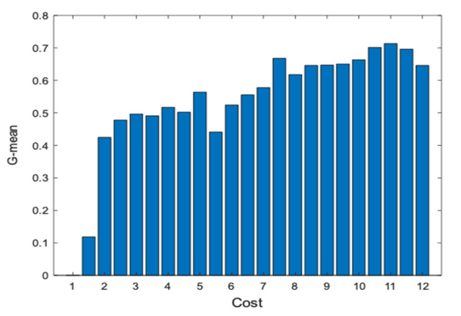 Applsci 10 04693 g005