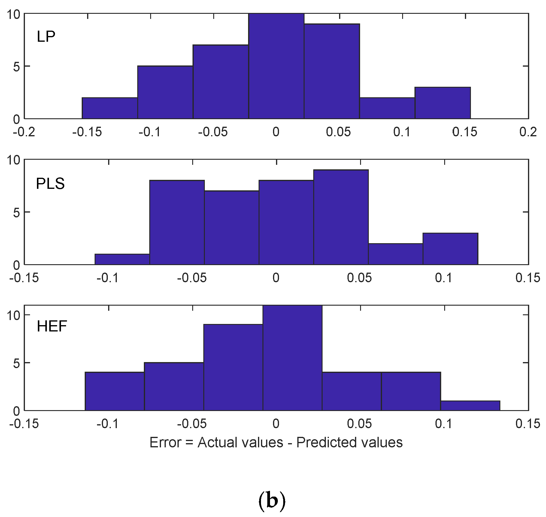 Applsci 10 04697 g014b