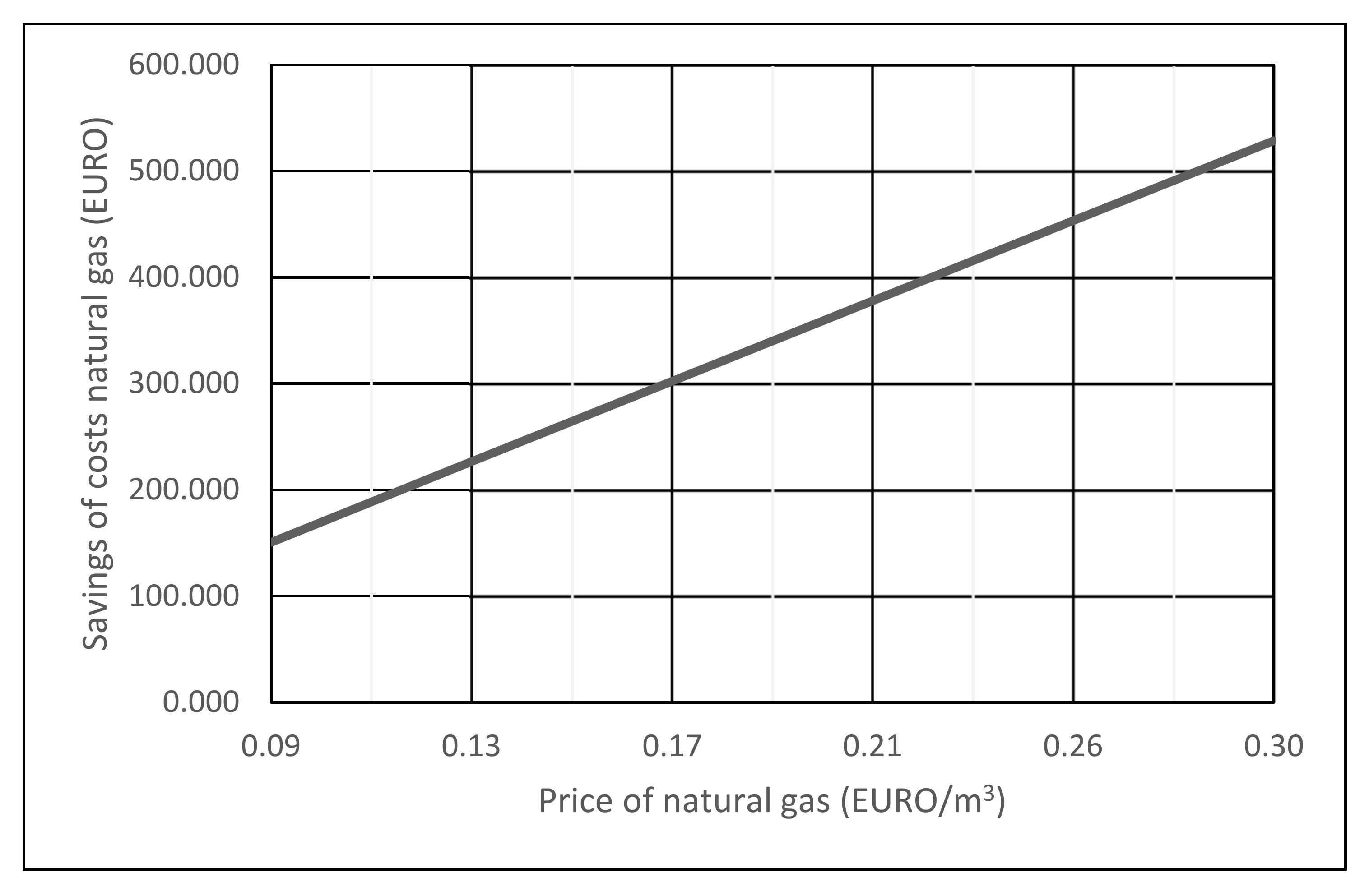 Applsci 10 04702 g007a Applsci 10 04702 g007a