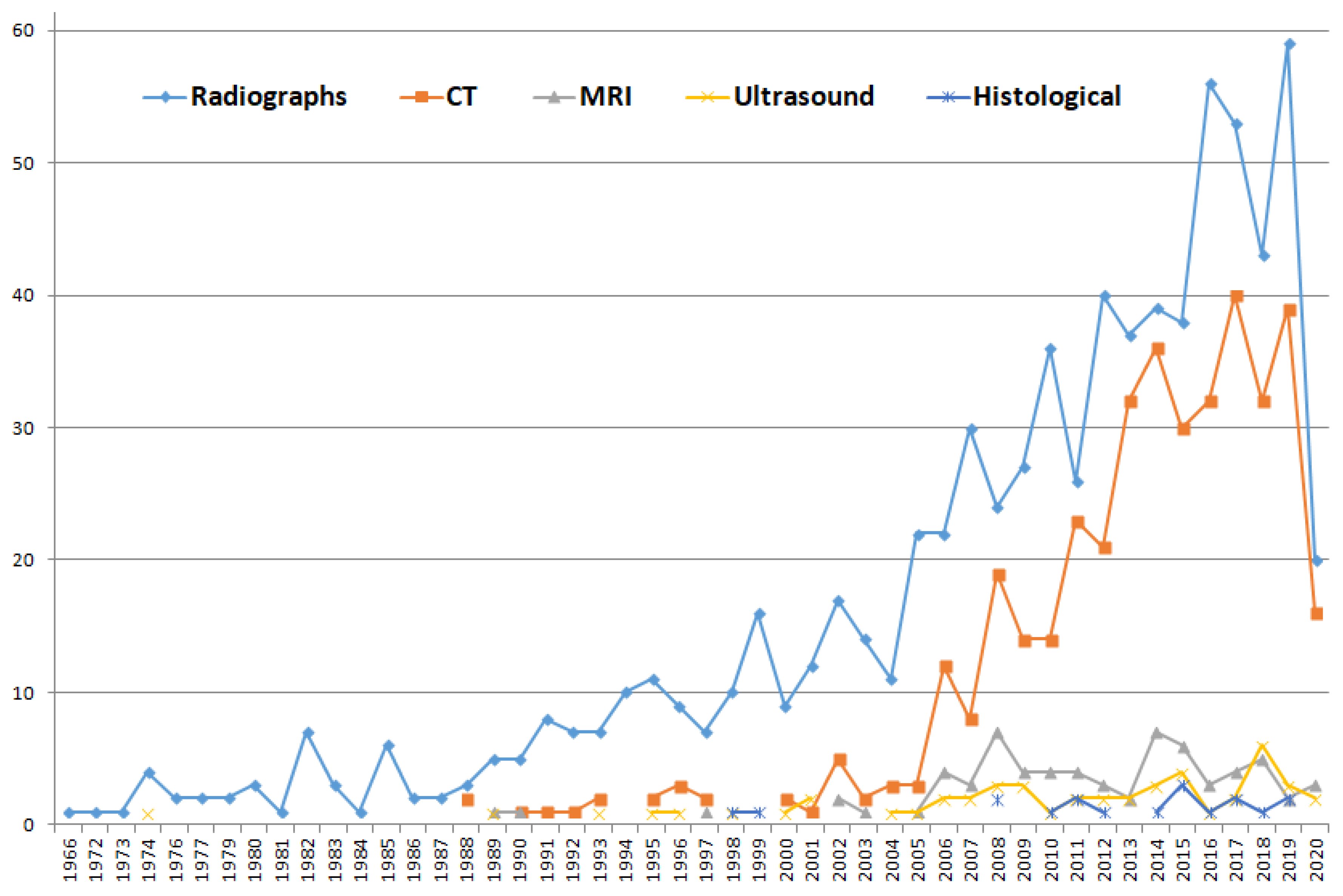 Applied Sciences Free Full Text A Survey On Artificial Intelligence Techniques For Biomedical Image Analysis In Skeleton Based Forensic Human Identification Html