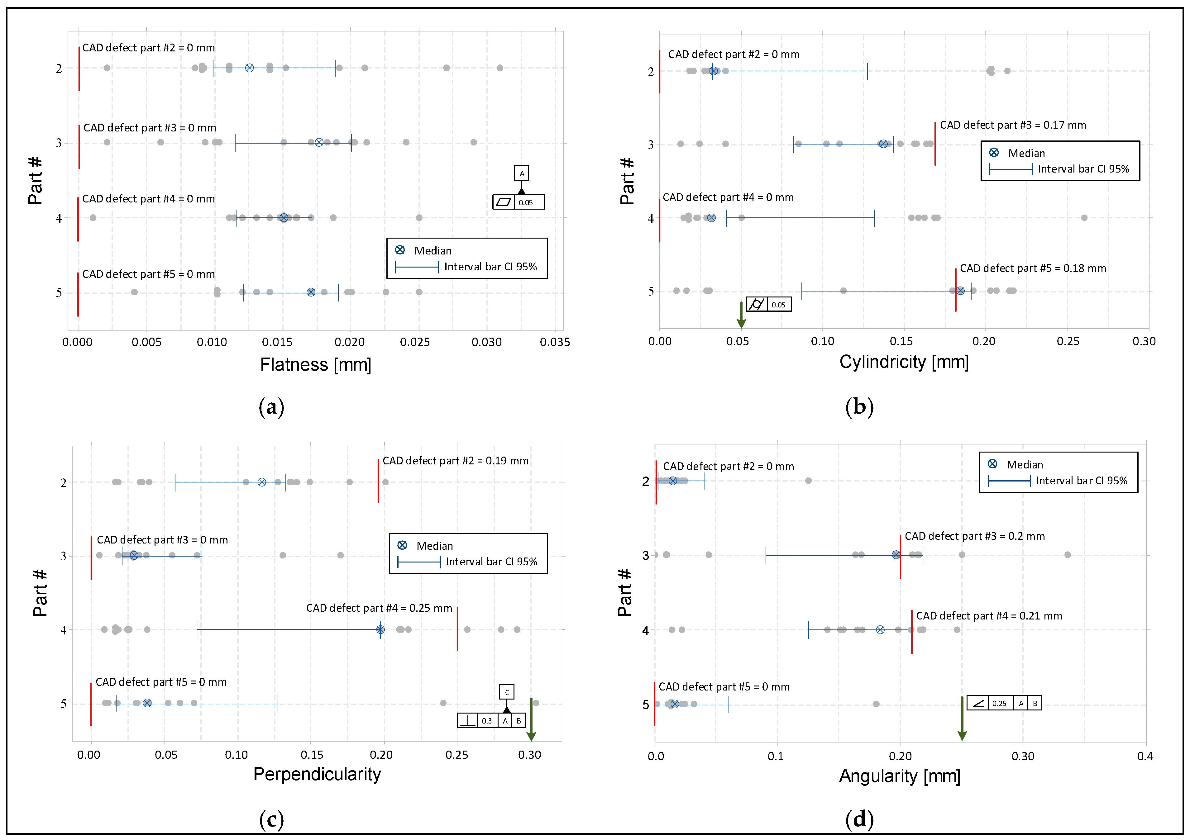 Applied Sciences Free Full Text Interlaboratory Empirical Reproducibility Study Based On A Gd Amp T Benchmark Html Applied Sciences Free Full Text Interlaboratory Empirical Reproducibility Study Based On A Gd Amp T Benchmark Html