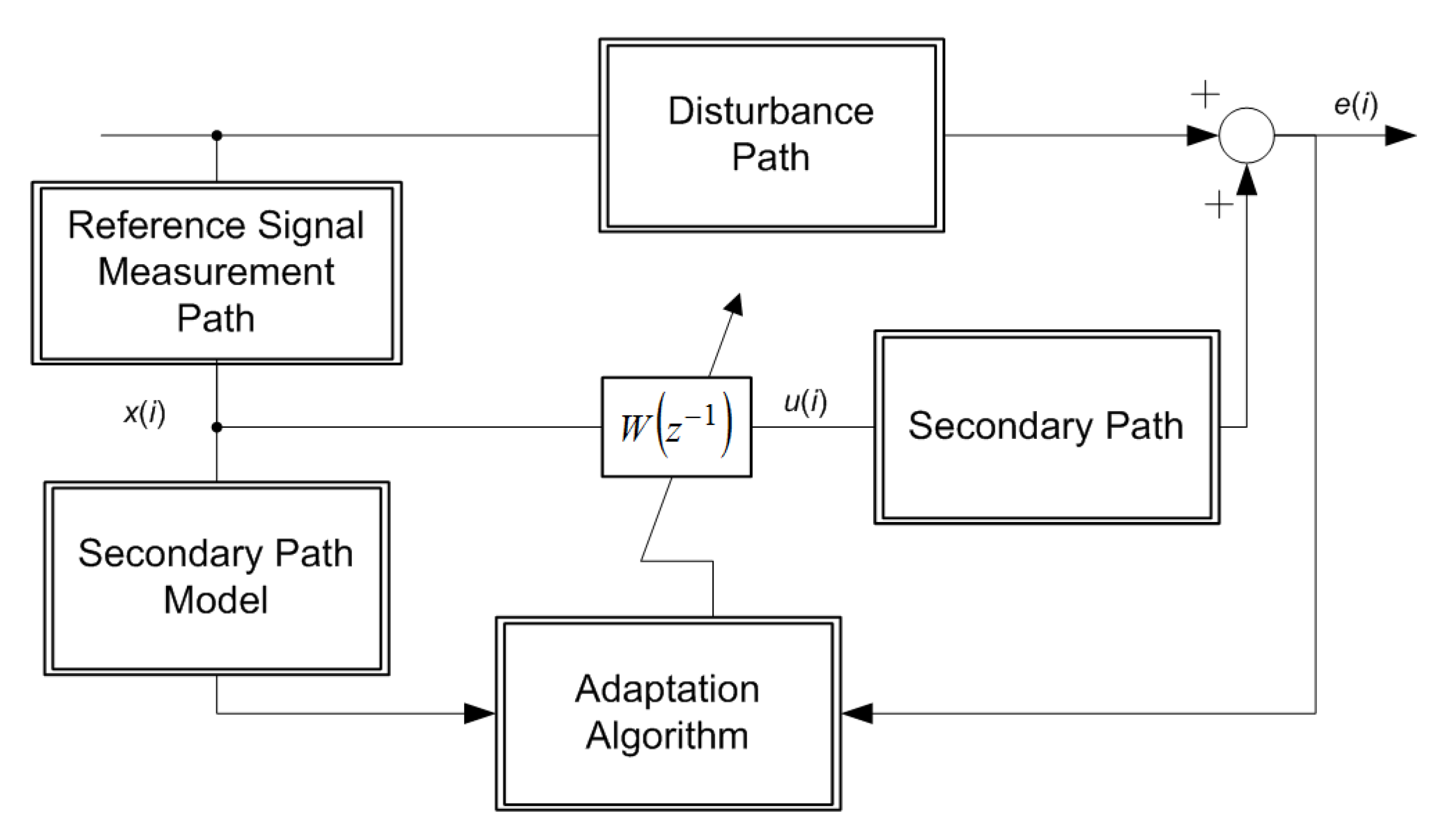 active noise control thesis