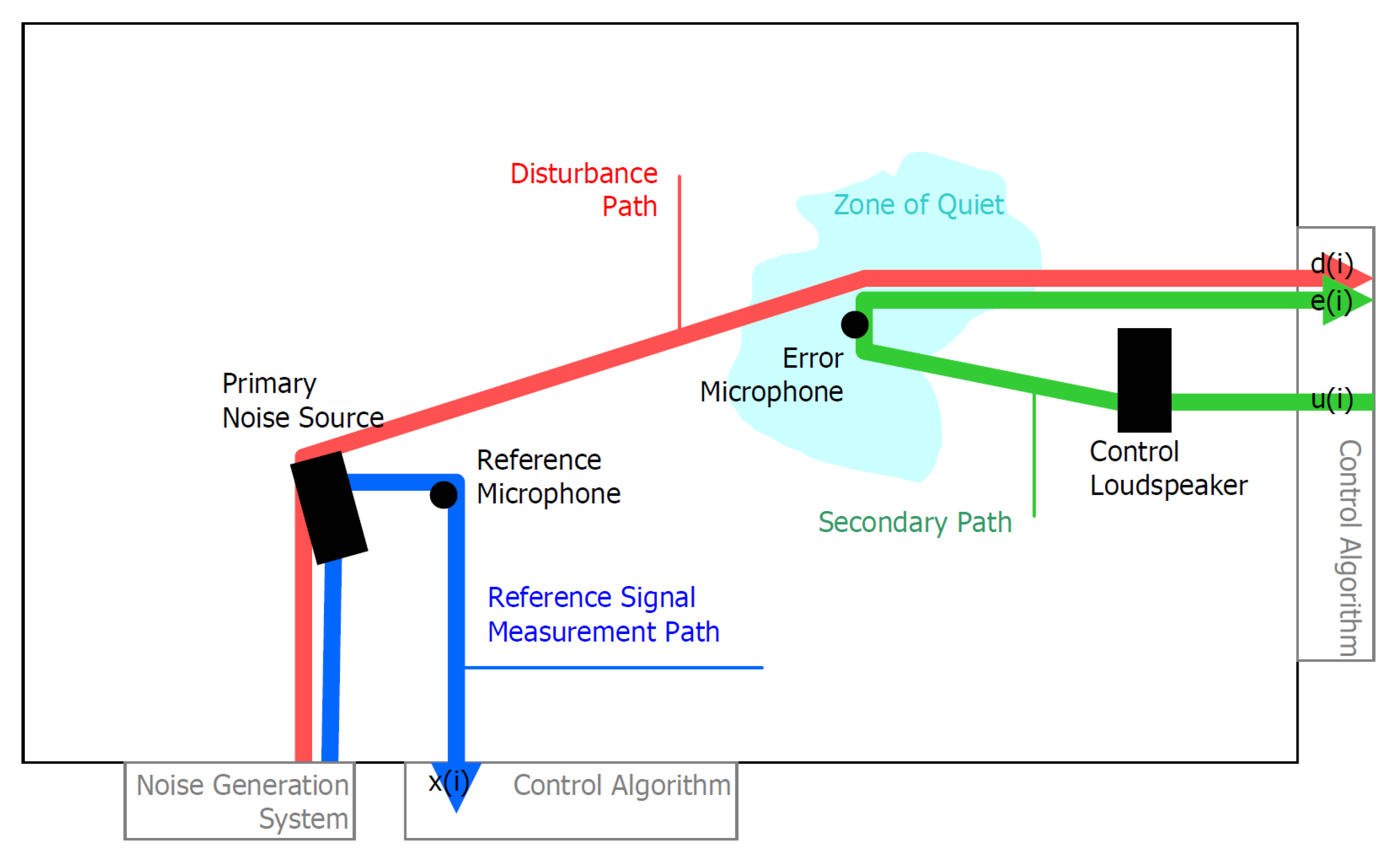 Noise Flanking Paths – Causes and Solutions - Kinetics Noise Control