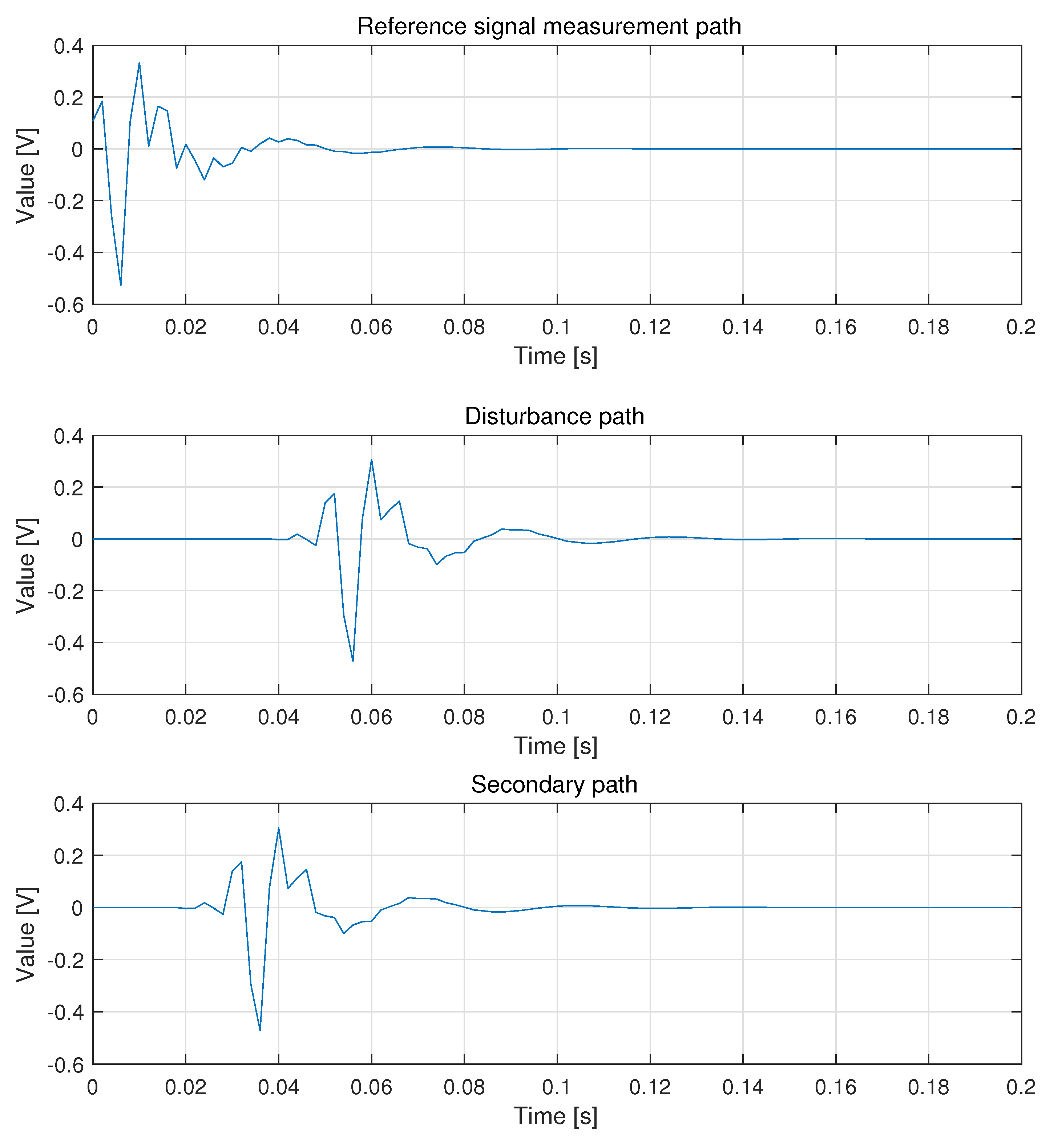 Applsci 10 04705 g005