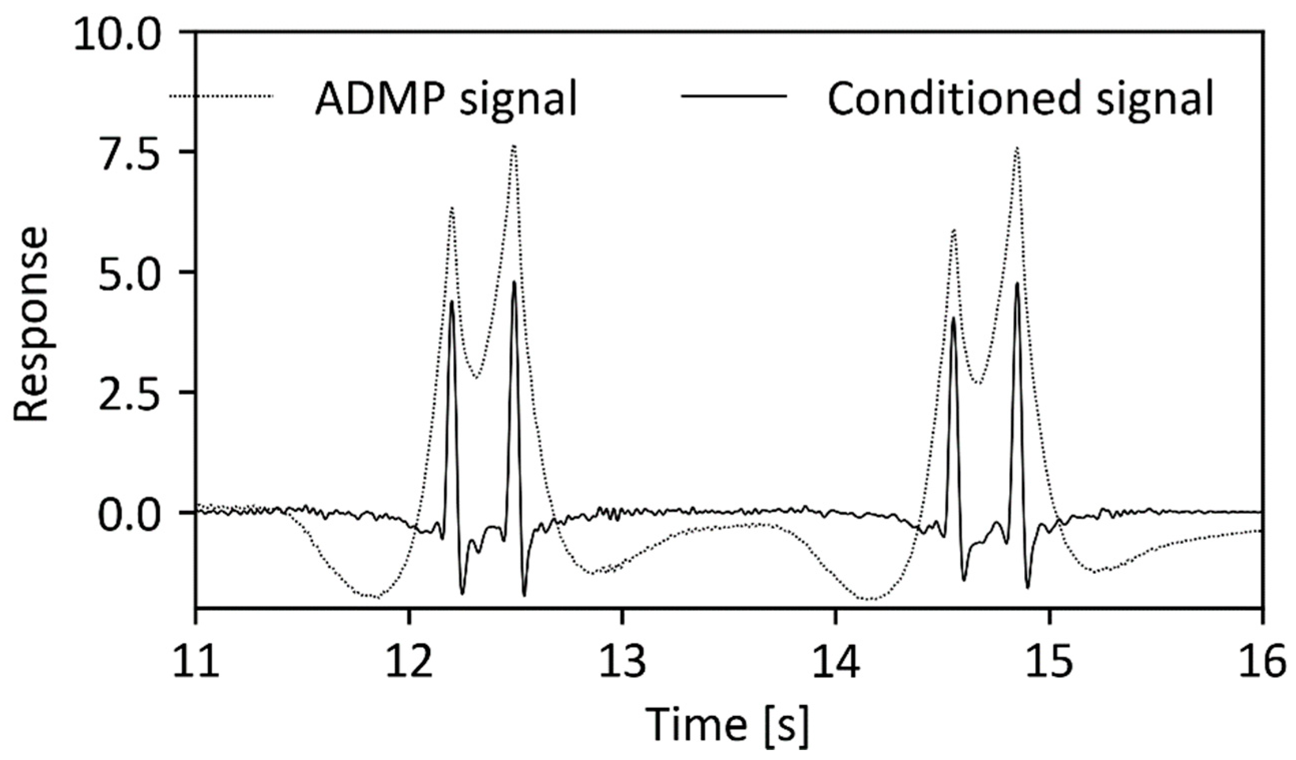Applsci 10 04708 g002