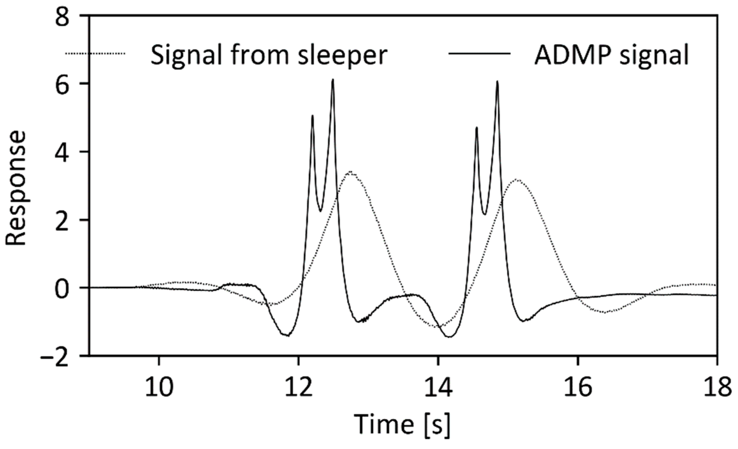 Applsci 10 04708 g008