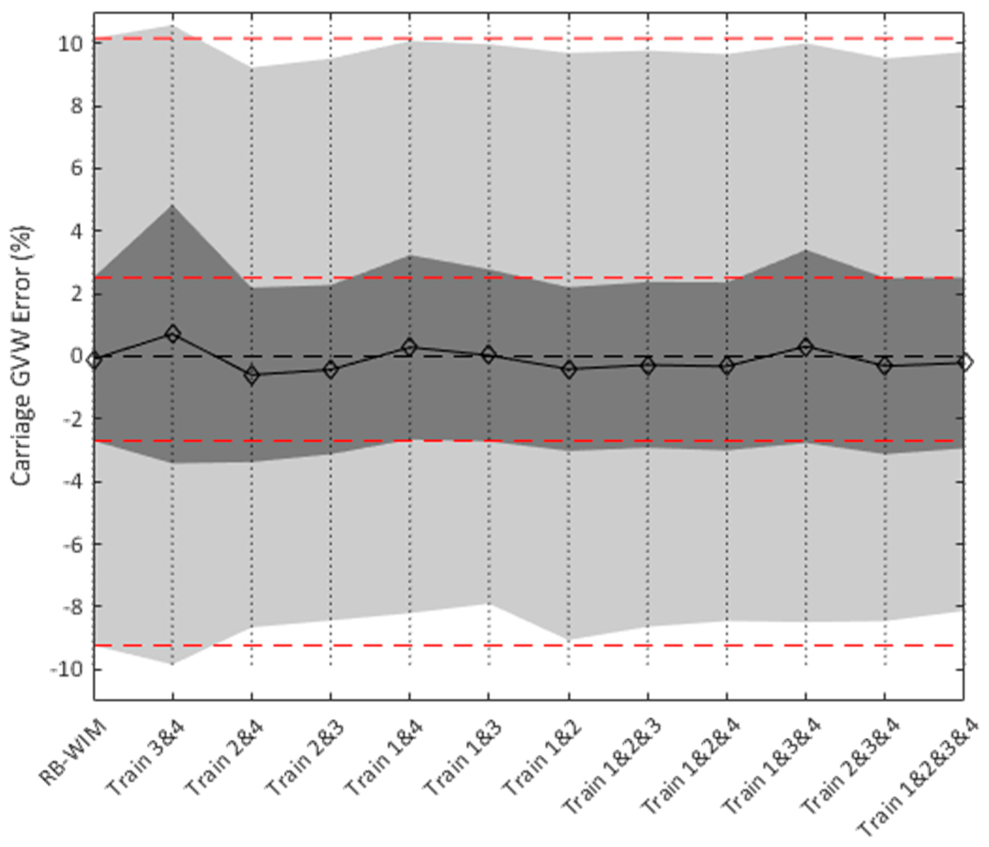 Applsci 10 04708 g014