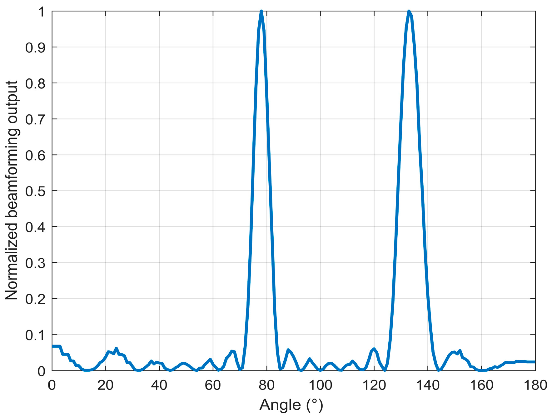 Applsci 10 04709 g007
