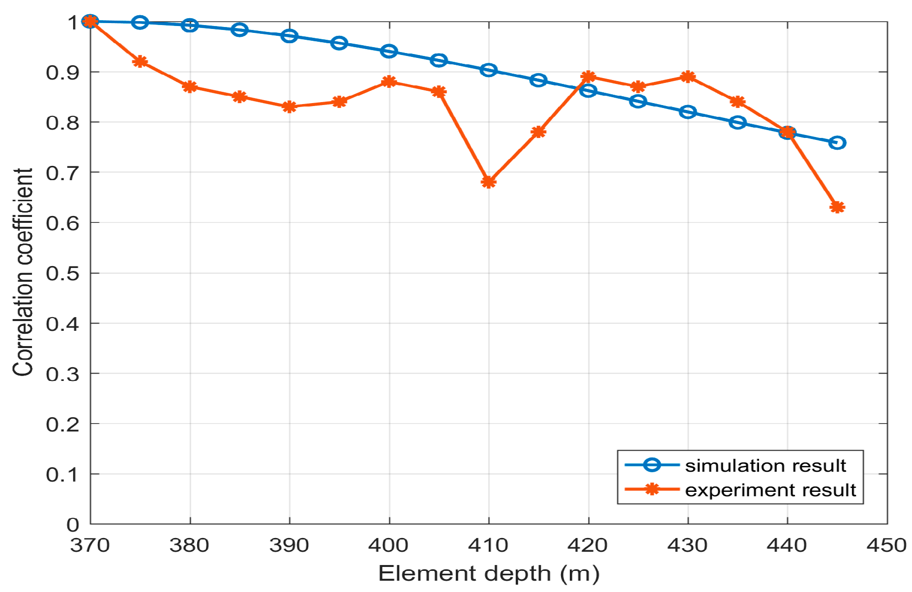 Applsci 10 04709 g012