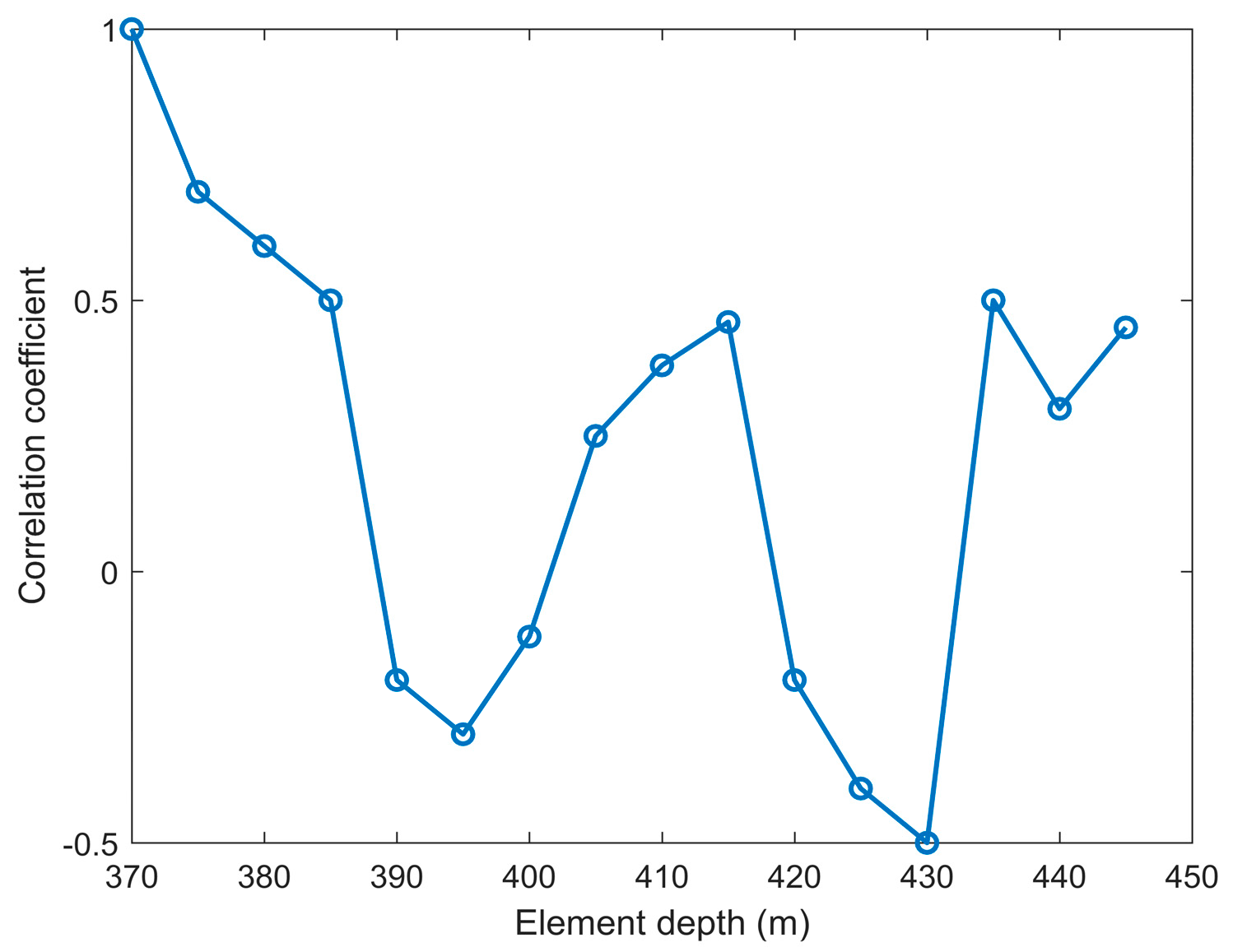 Applsci 10 04709 g020