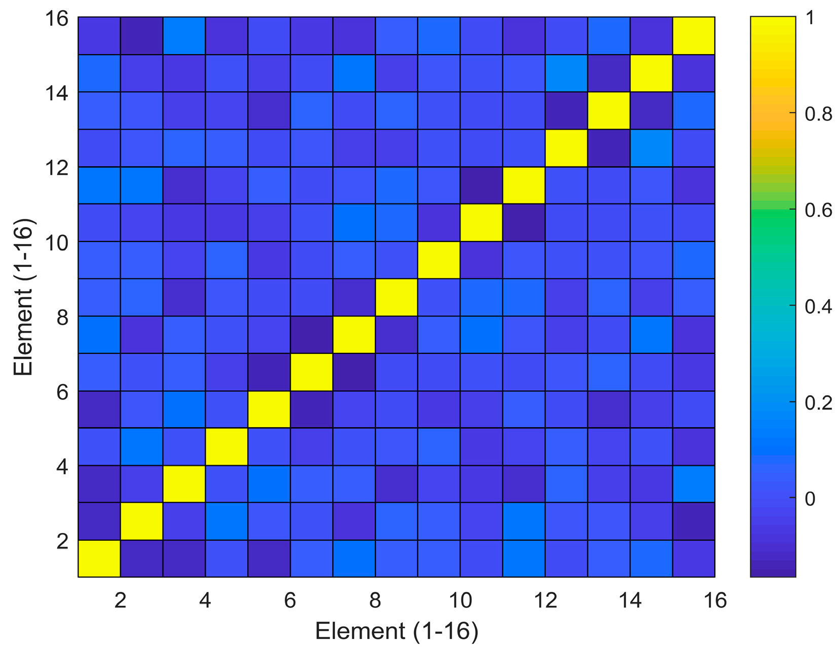 Applied Sciences | Free Full-Text | Vertical Correlation and Array Gain ...