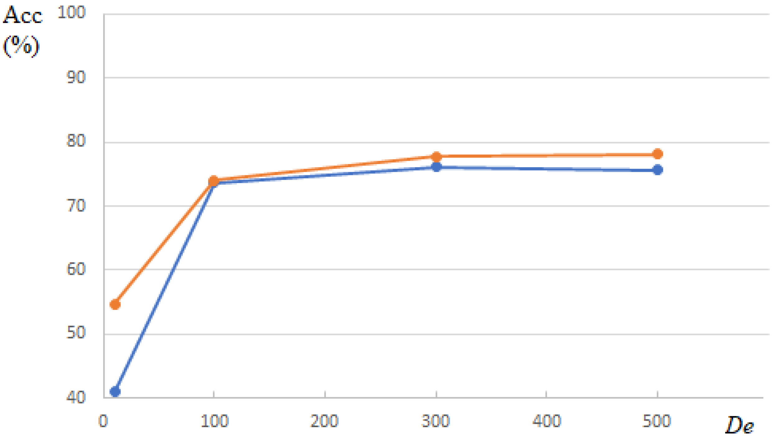 Applsci 10 04710 g003