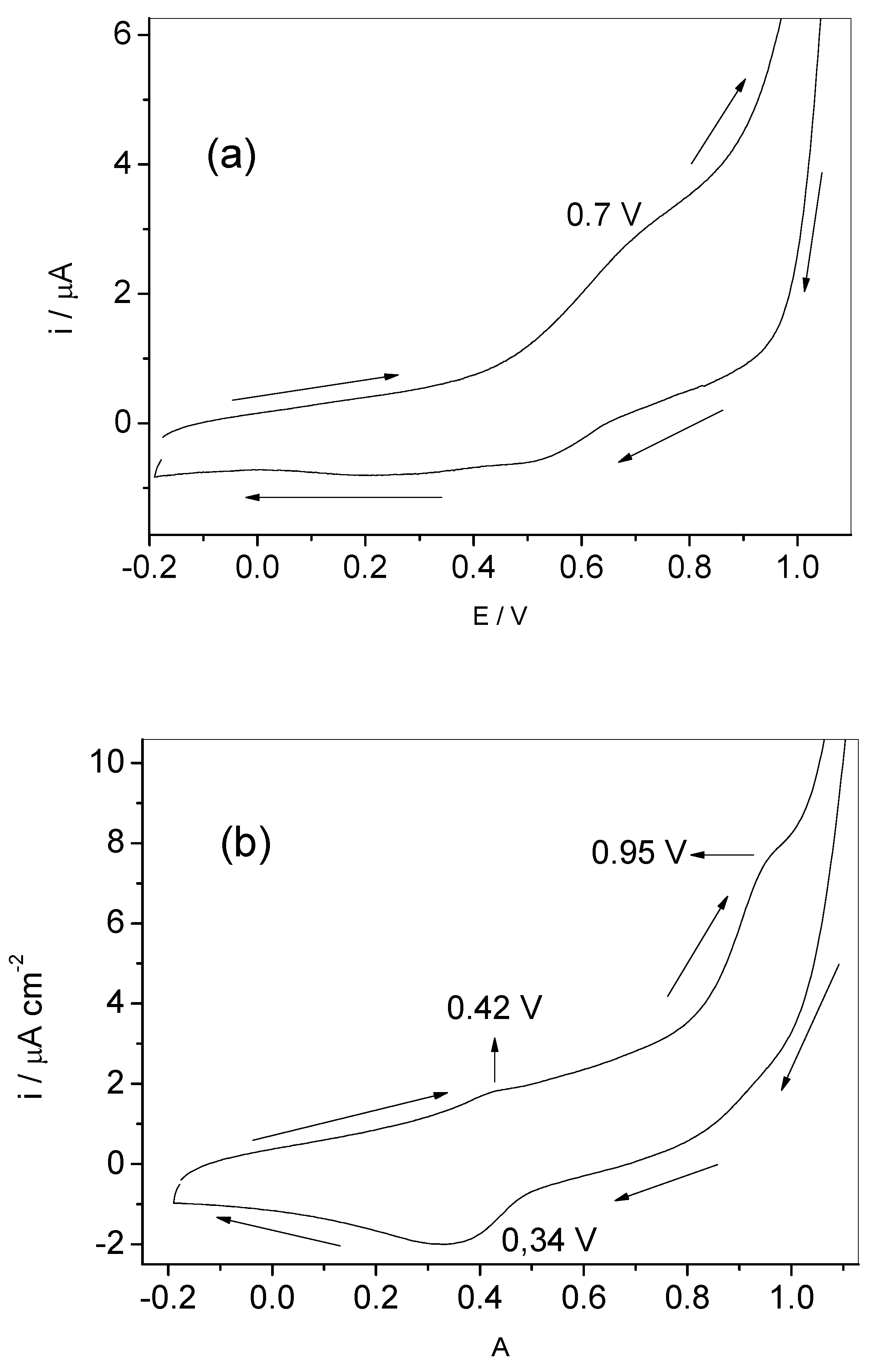Applsci 10 04713 g003 Applsci 10 04713 g003