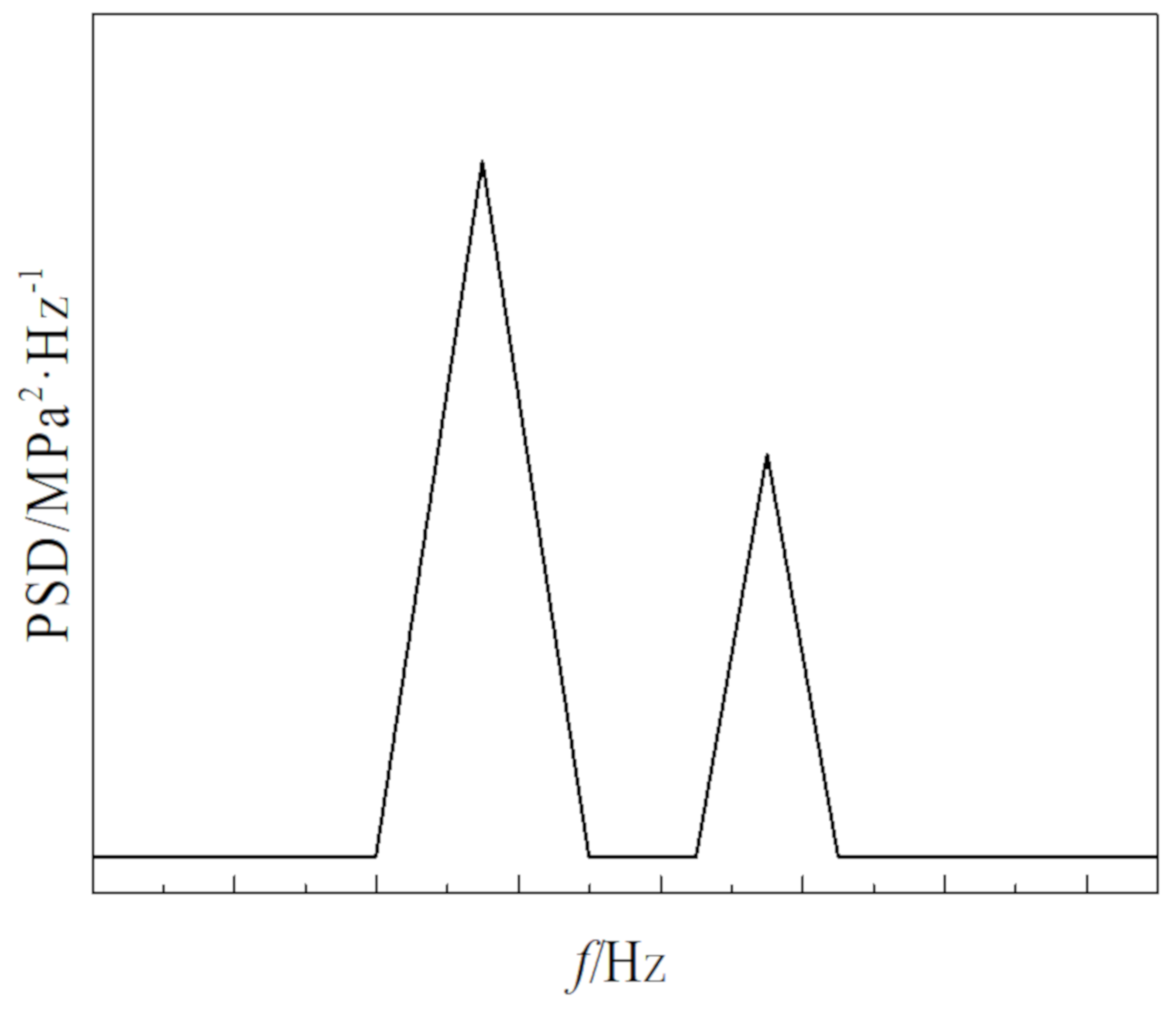 Applsci 10 04715 g002
