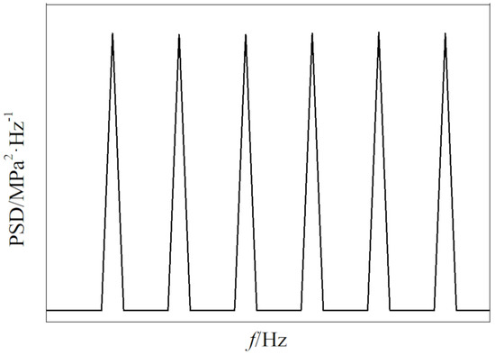 Research on the Scope of Spectral Width Parameter of Research on the Scope of Spectral Width Parameter of