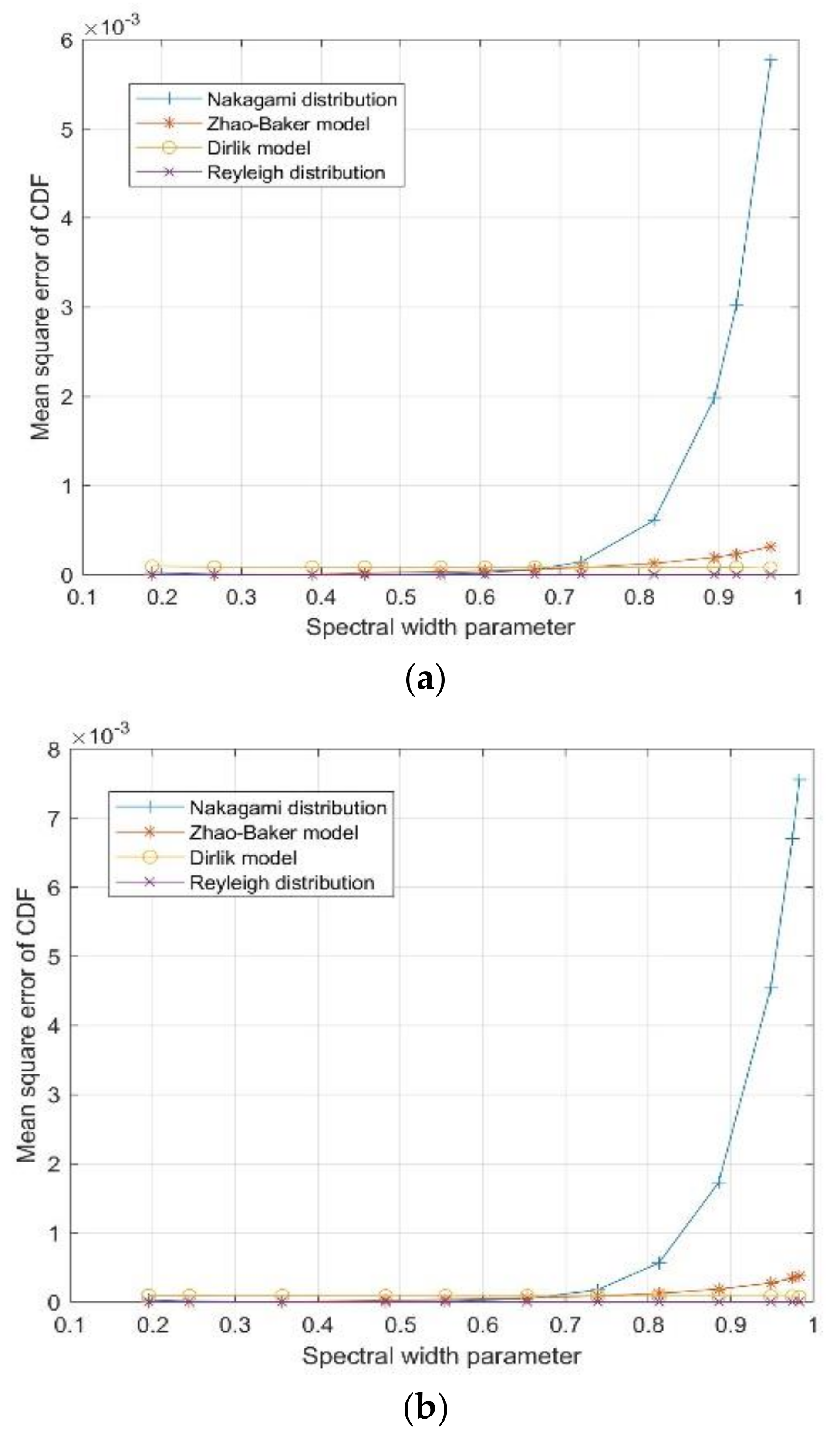 Applsci 10 04715 g005a