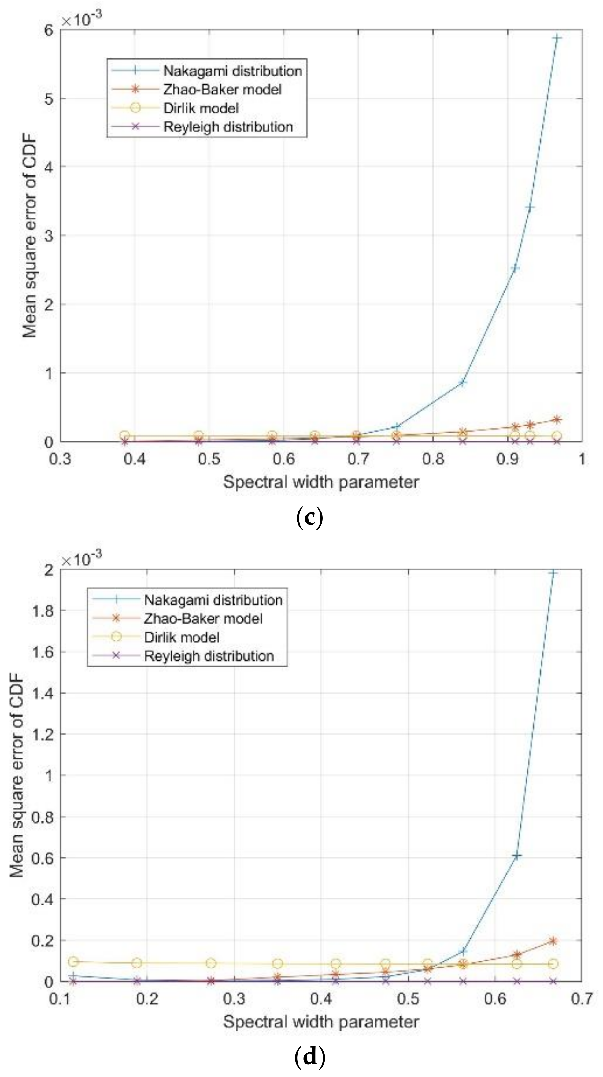 Applsci 10 04715 g005b
