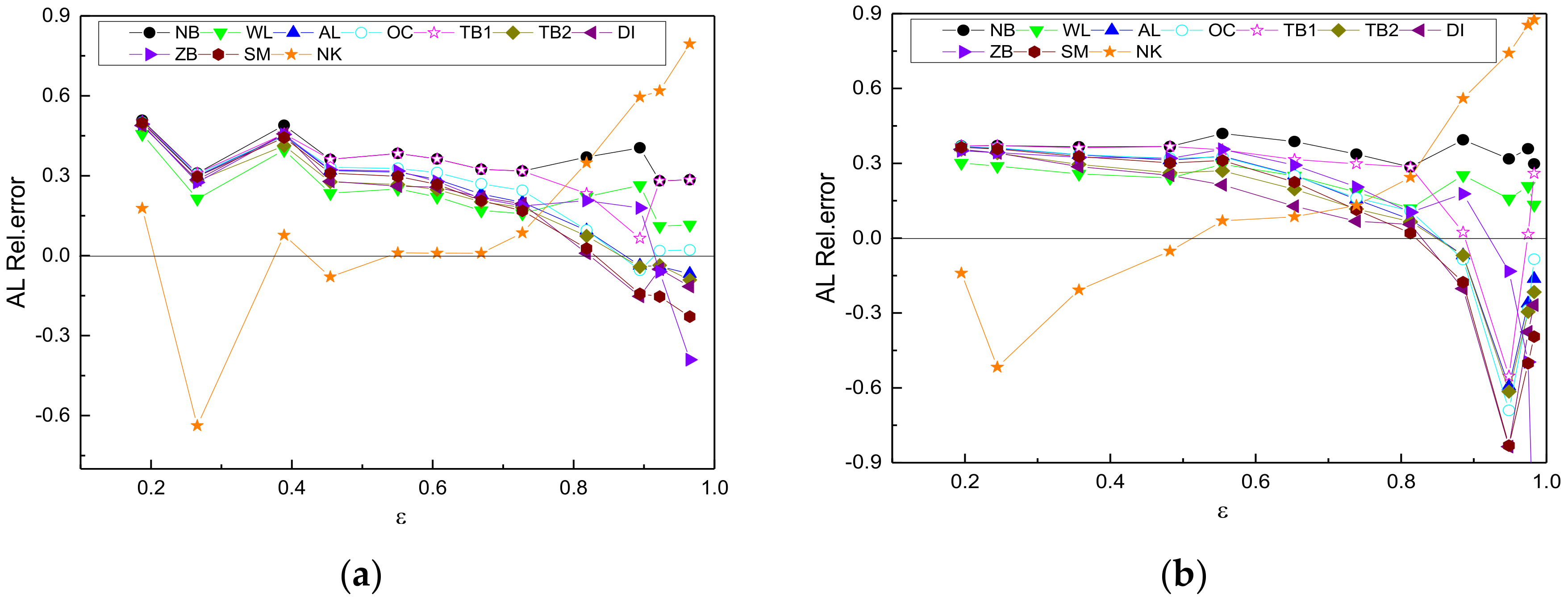 Applsci 10 04715 g007a