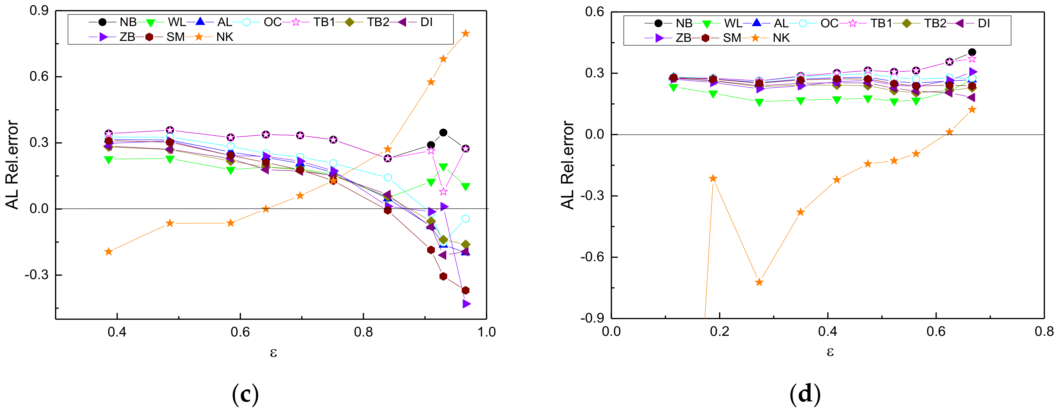 Applsci 10 04715 g007b