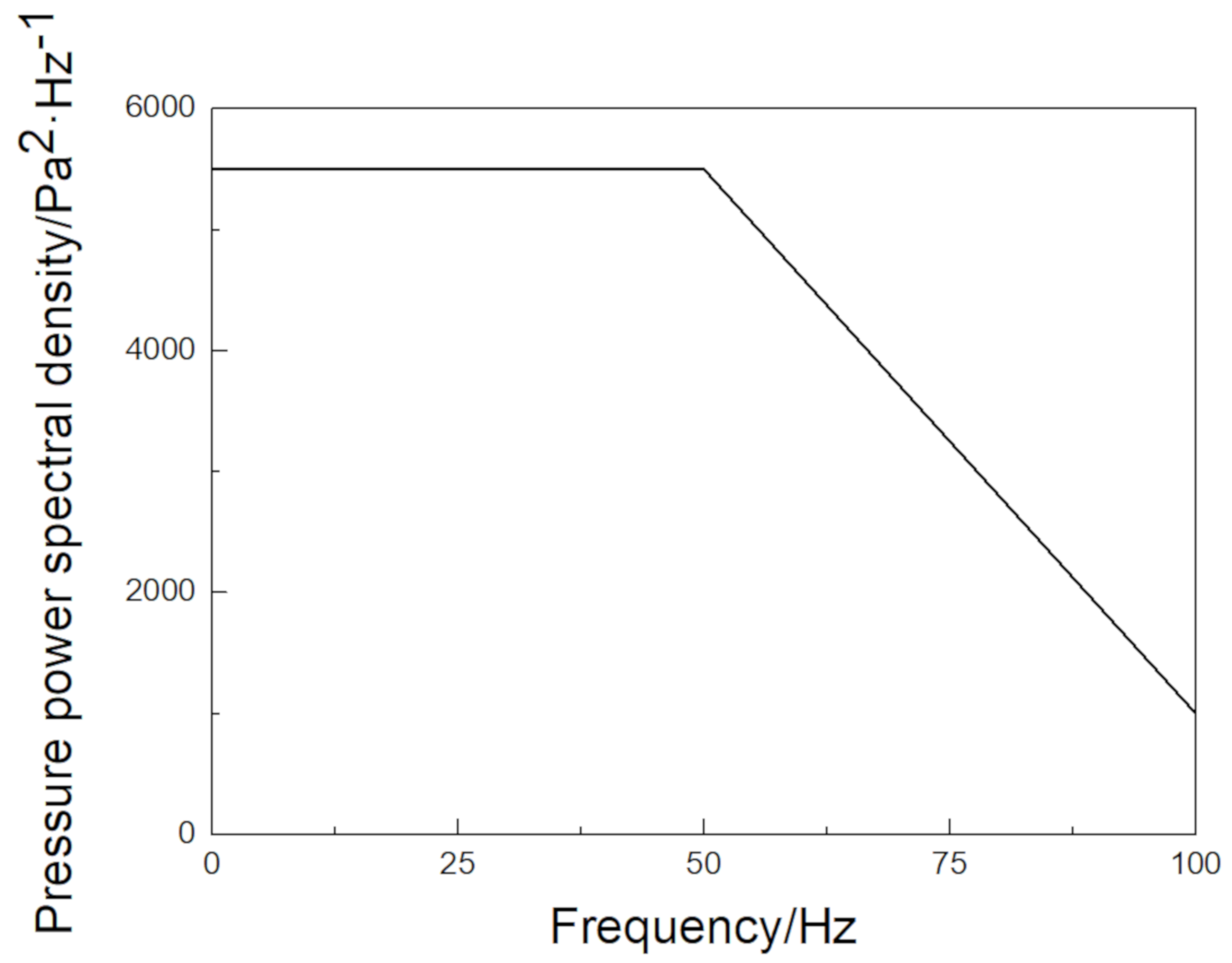 Applsci 10 04715 g010