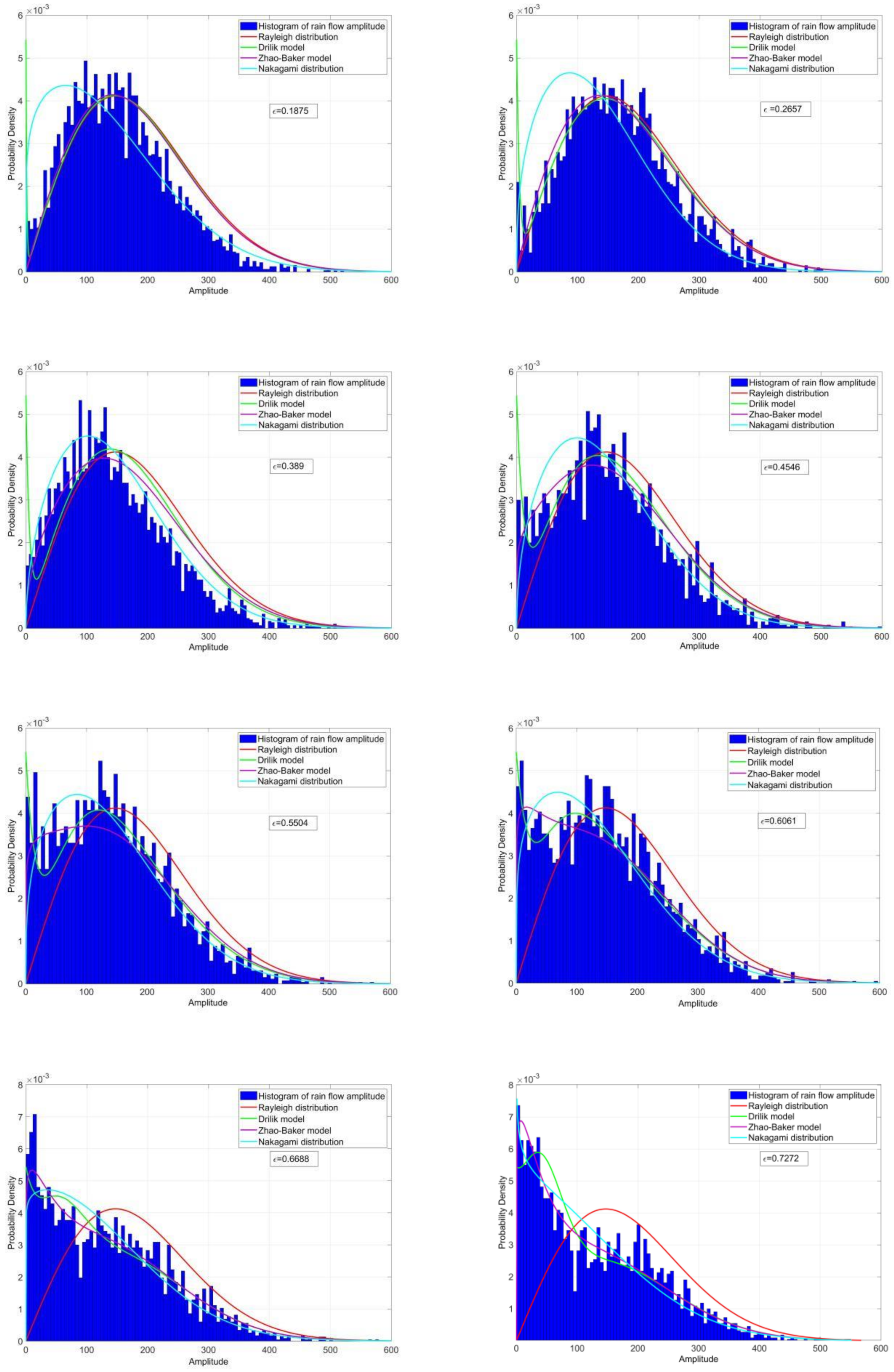 Applsci 10 04715 g0a1a