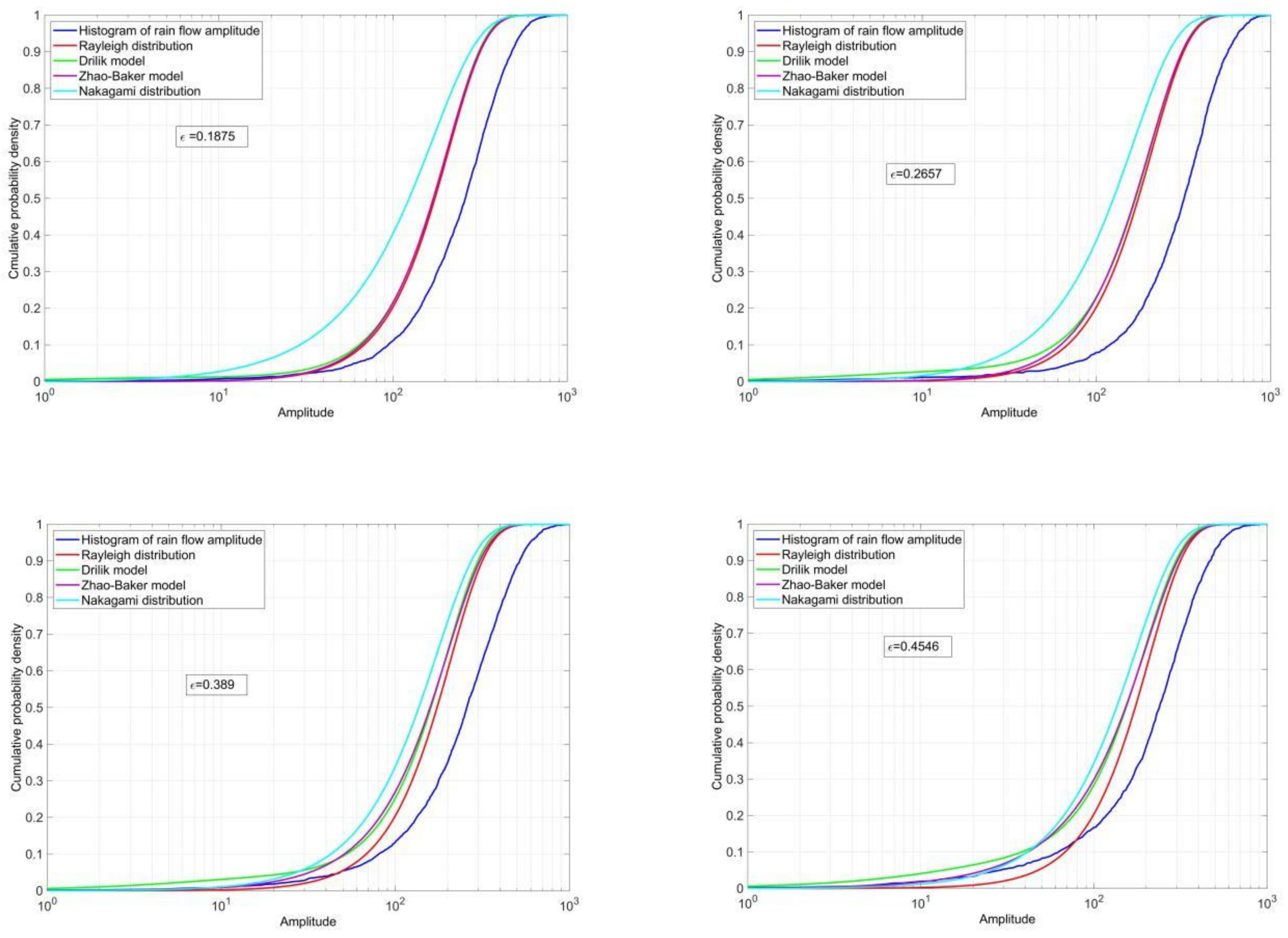Applsci 10 04715 g0a2a