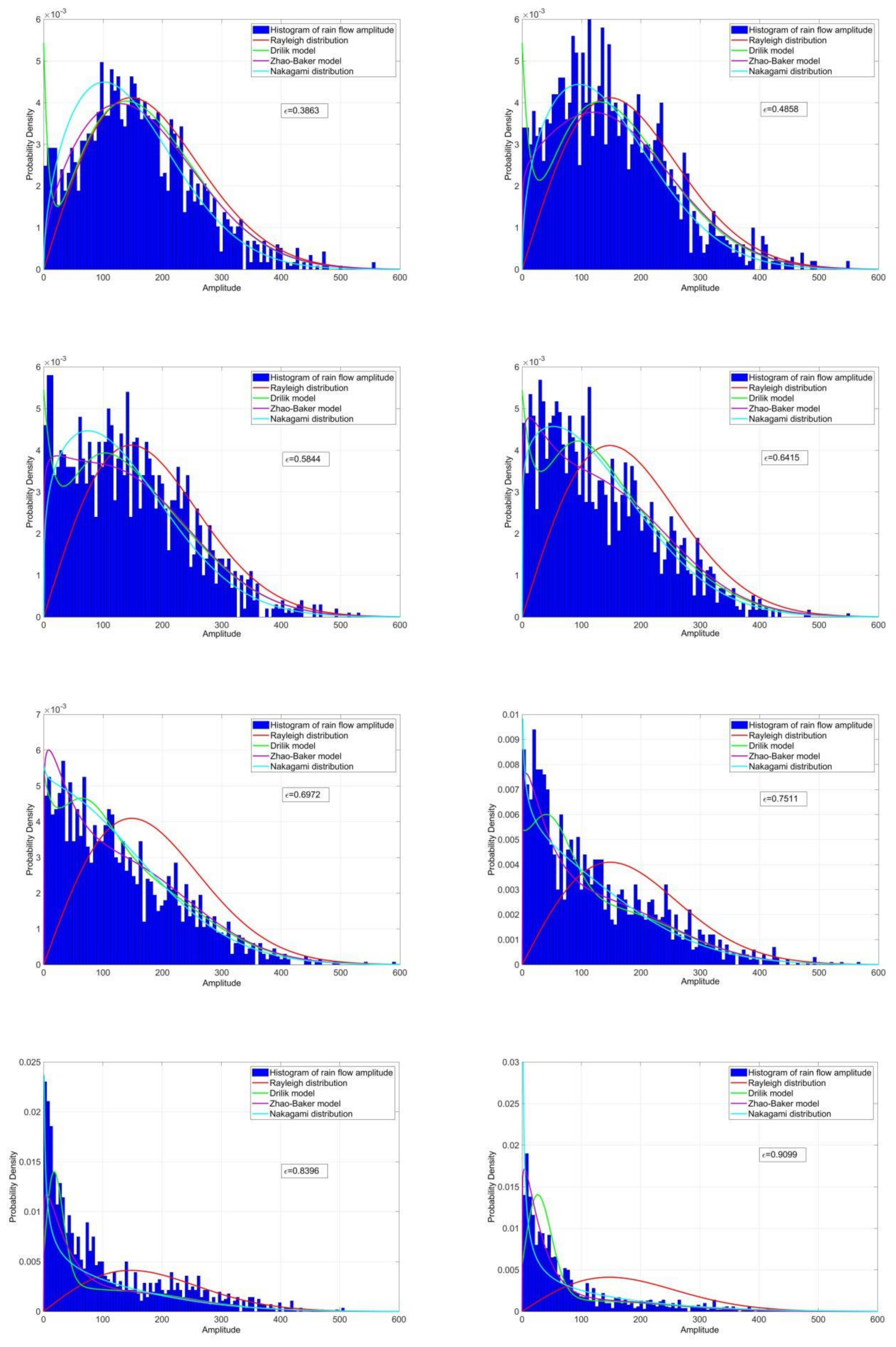 Applsci 10 04715 g0a5a