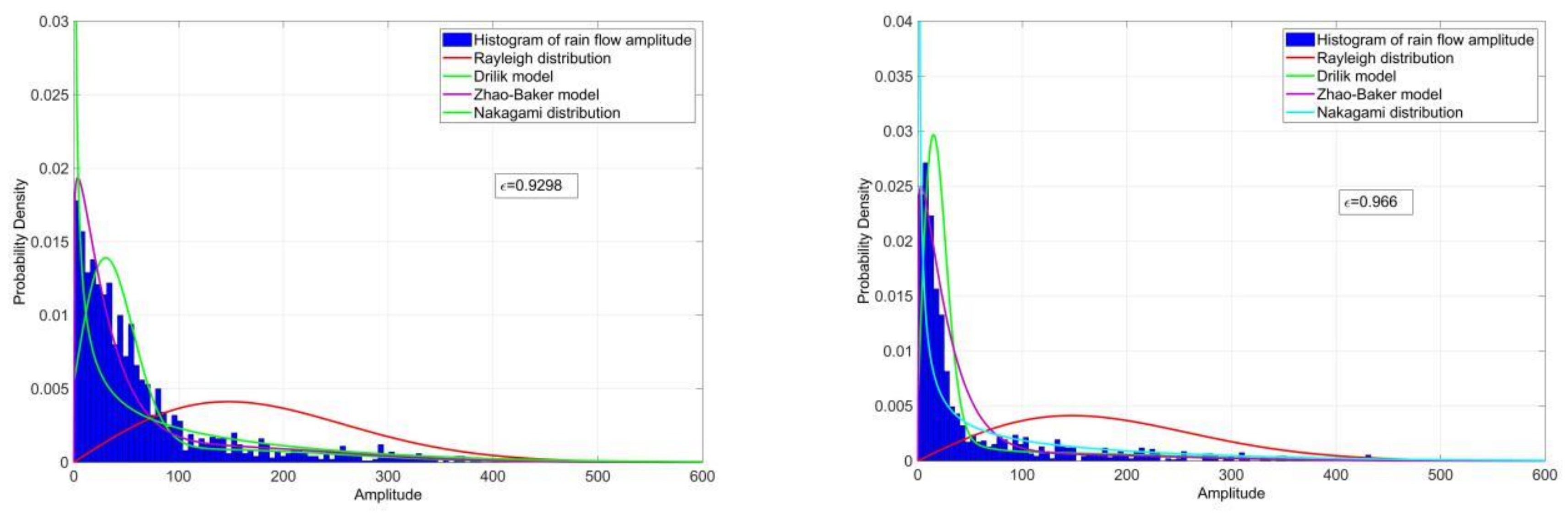 Applsci 10 04715 g0a5b