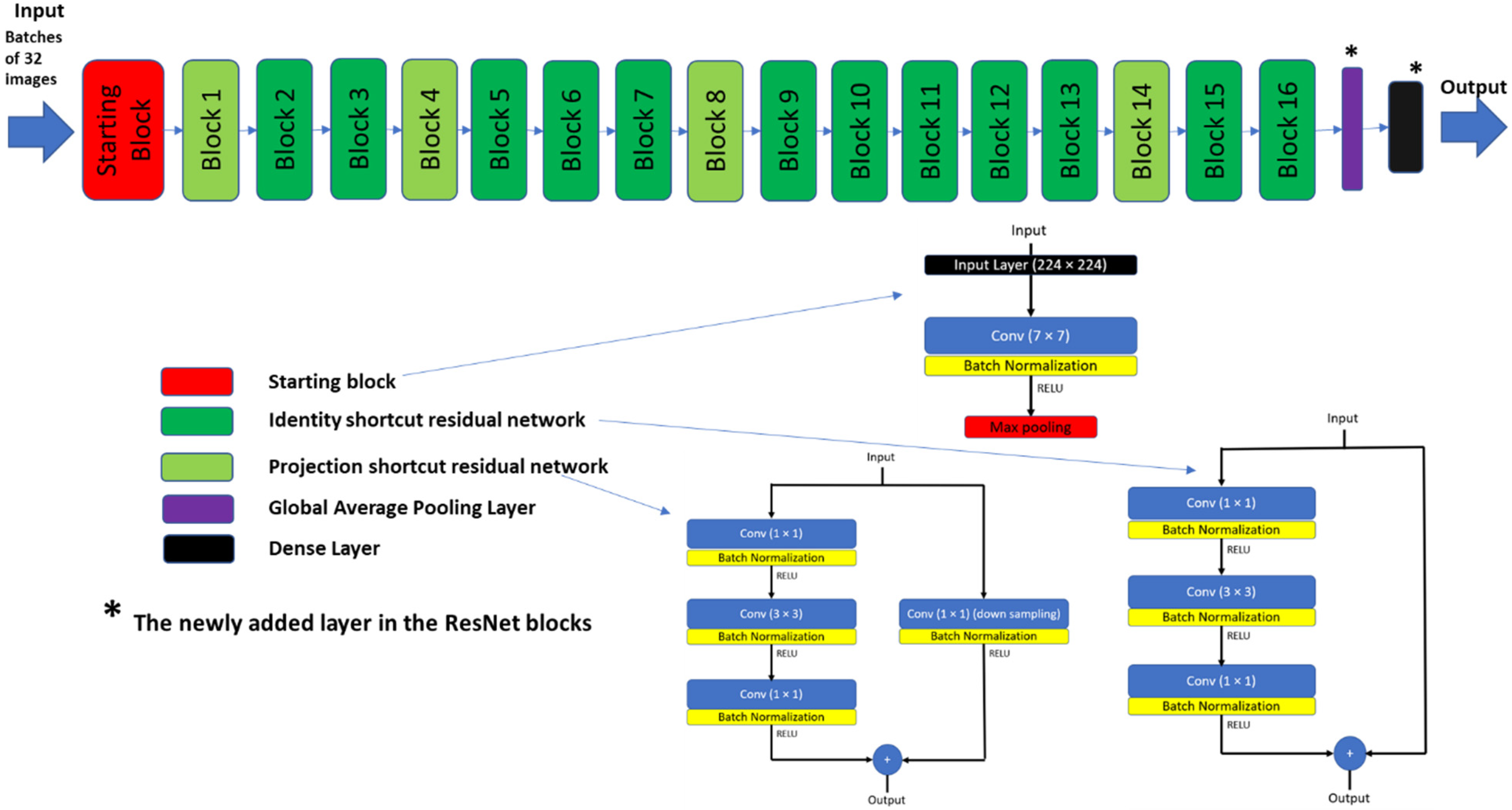 Applsci 10 04716 g0a3
