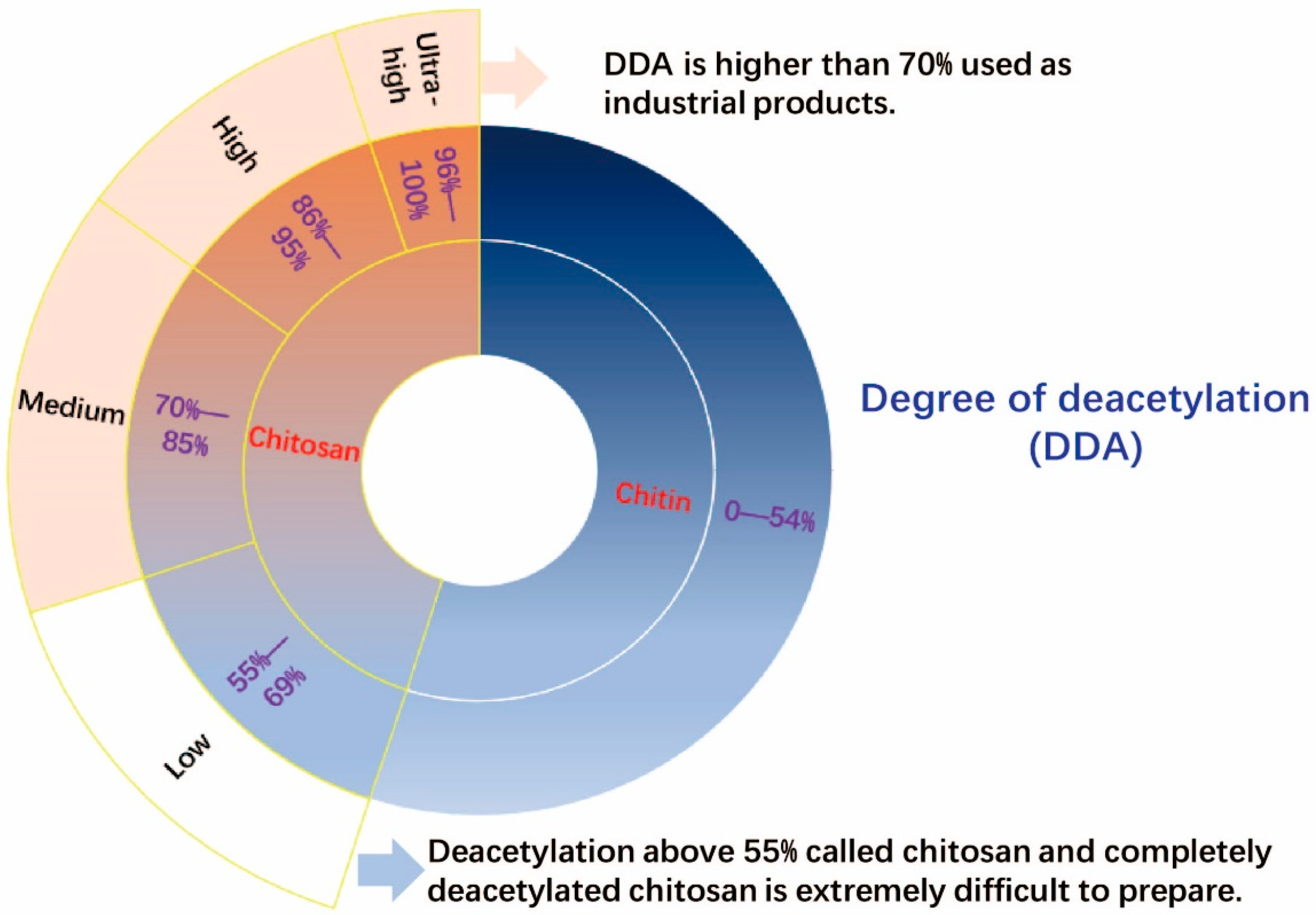 Applsci 10 04719 g003 Applsci 10 04719 g003