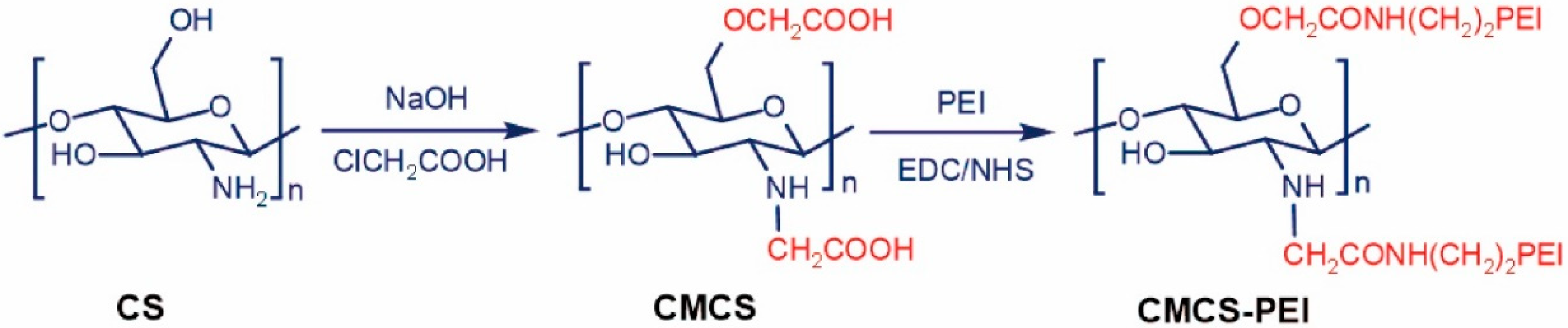 Applsci 10 04719 g005 Applsci 10 04719 g005