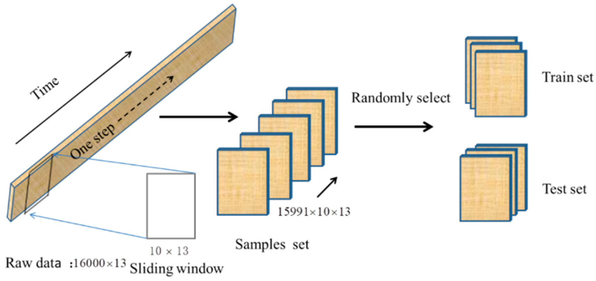 Applsci 10 04720 g004 Applsci 10 04720 g004