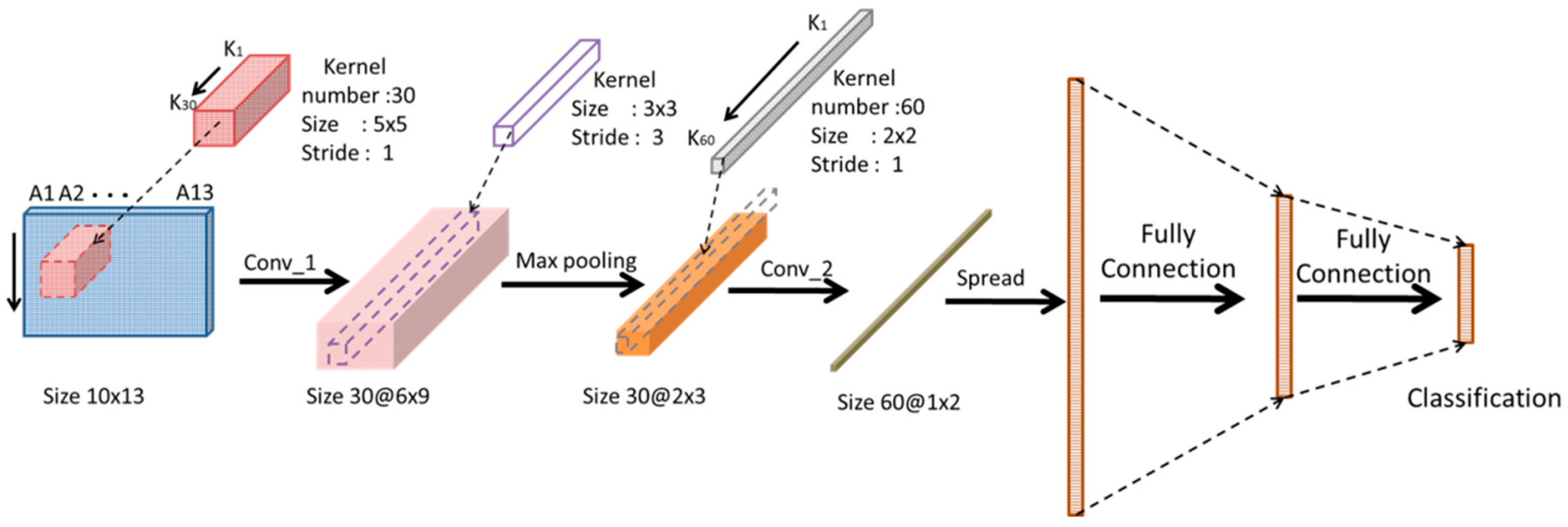 Applsci 10 04720 g005 Applsci 10 04720 g005
