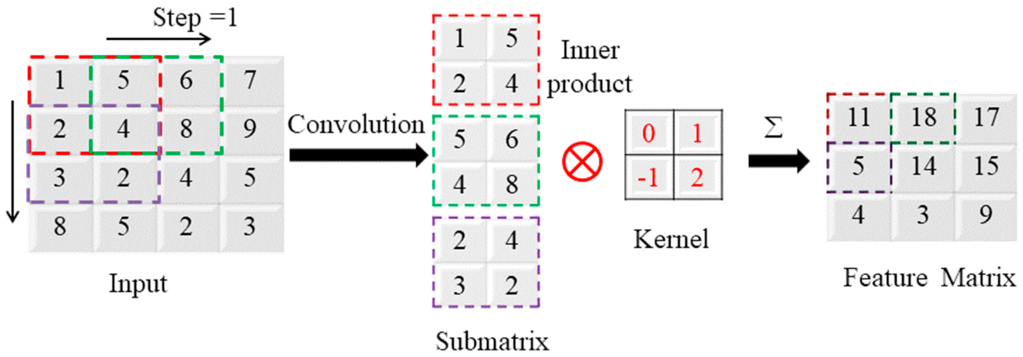 Applsci 10 04720 g006 Applsci 10 04720 g006